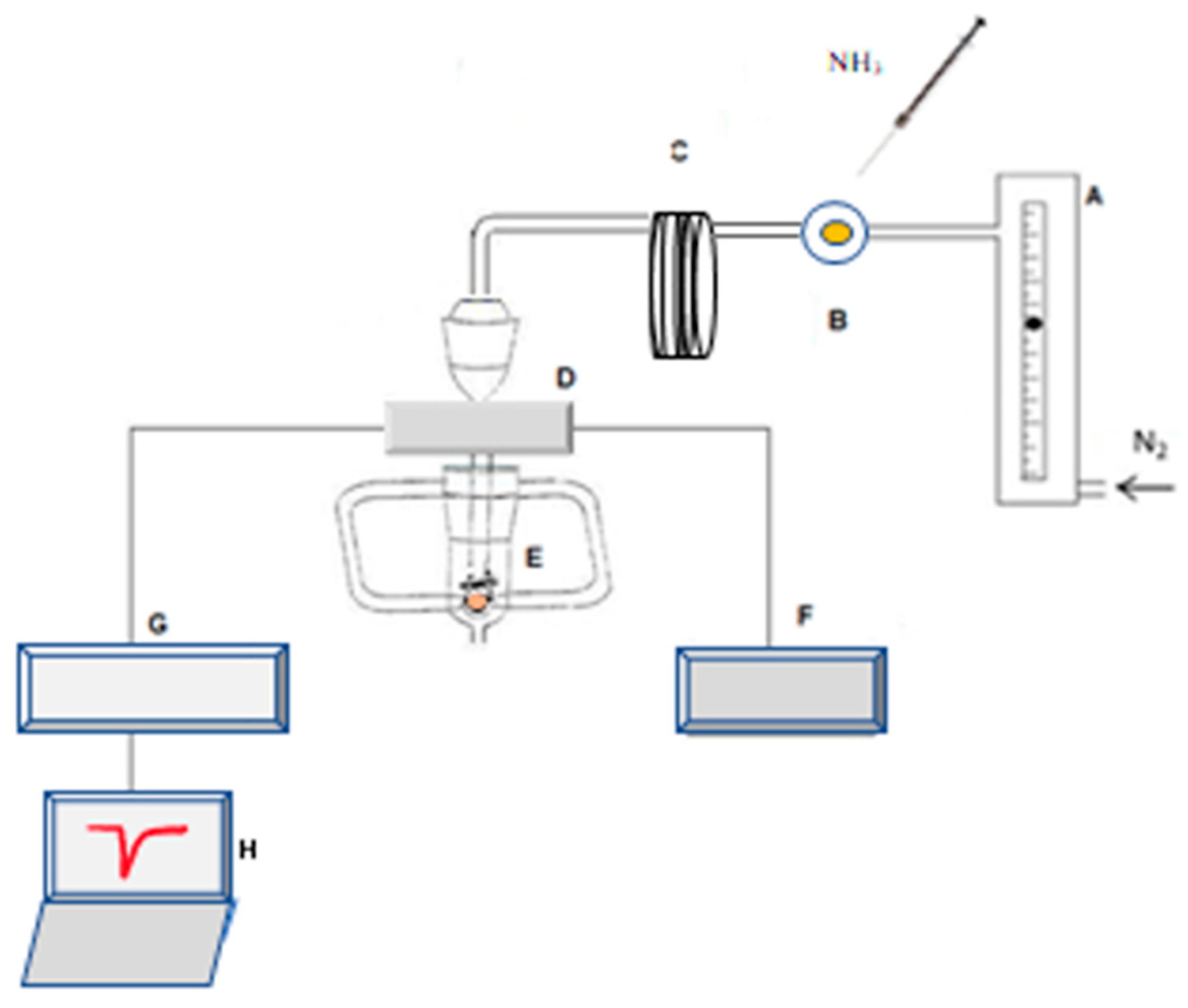 Sensors 22 01528 g003