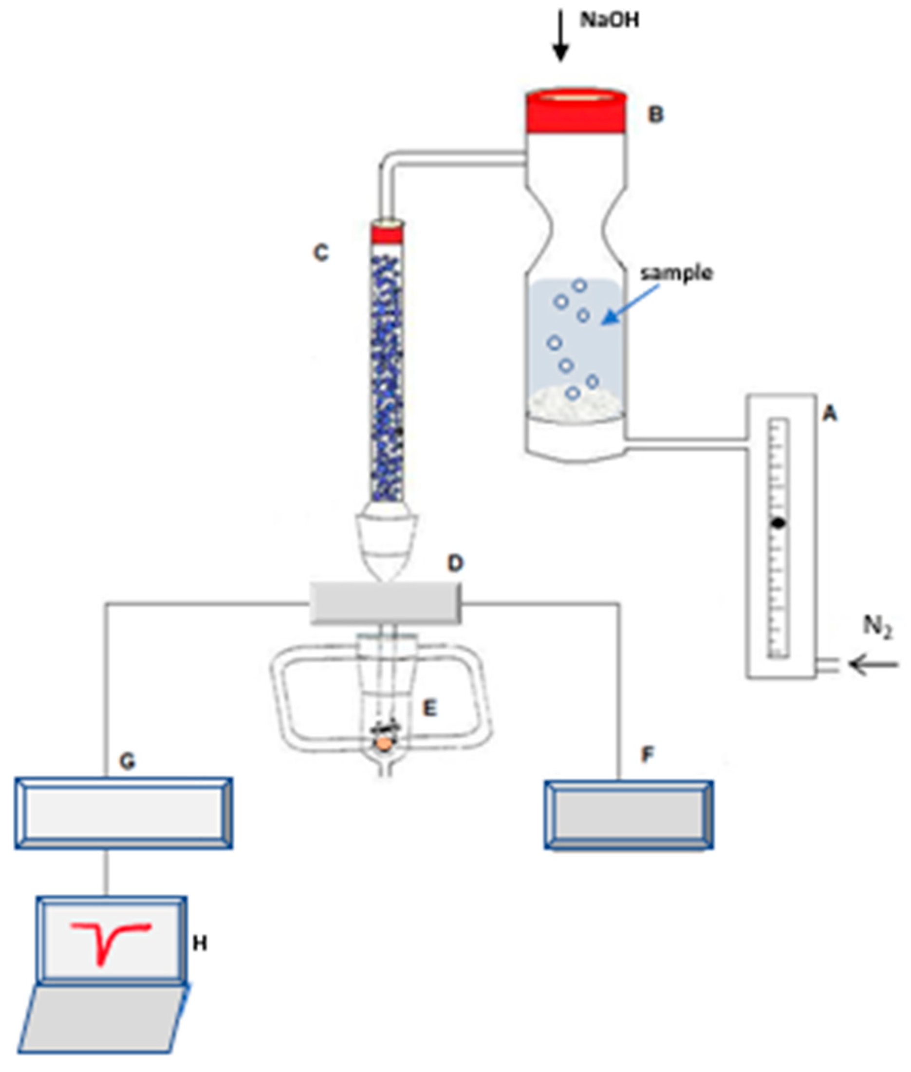 Sensors 22 01528 g004