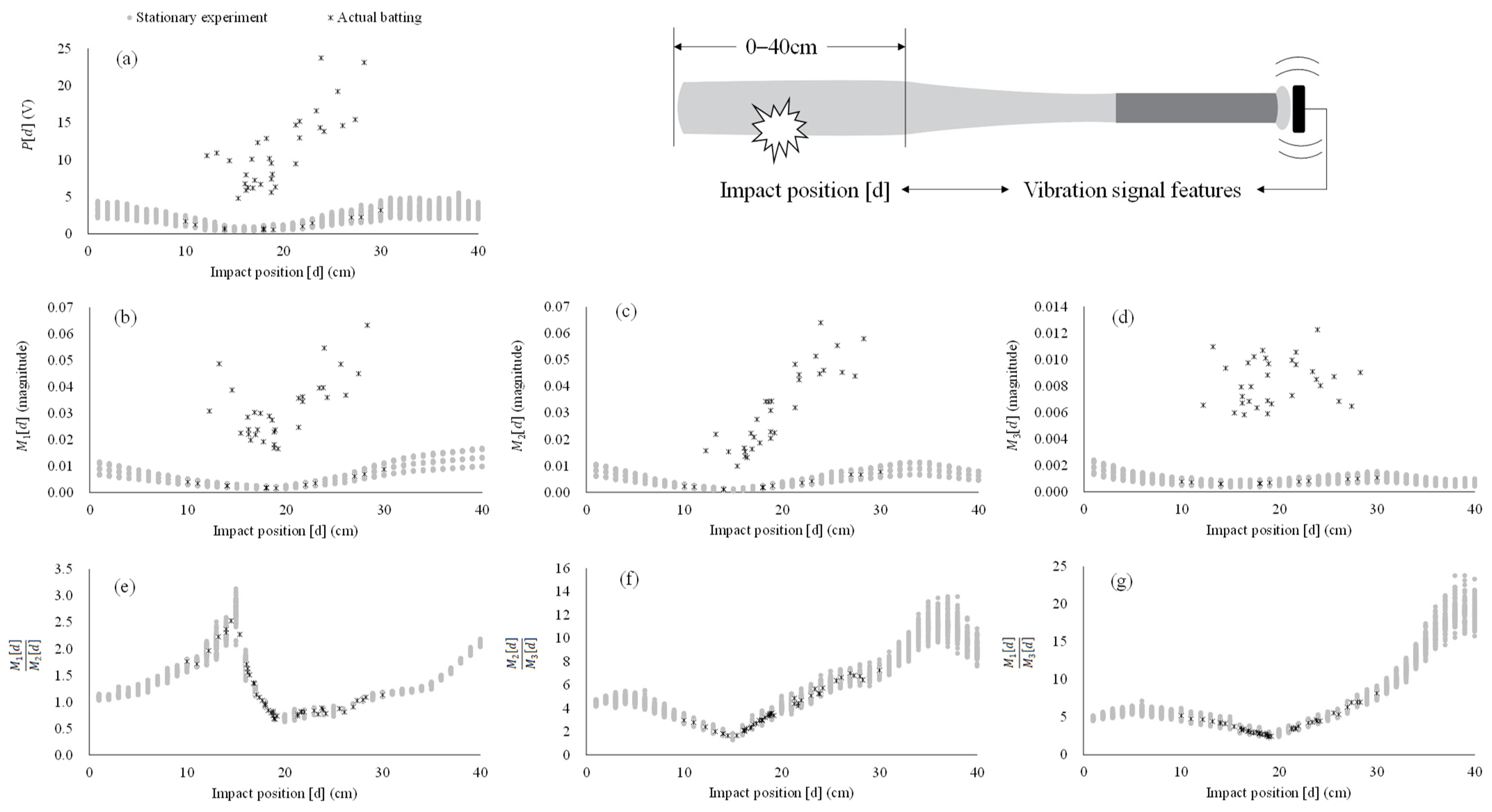 Sensors 22 01553 g005