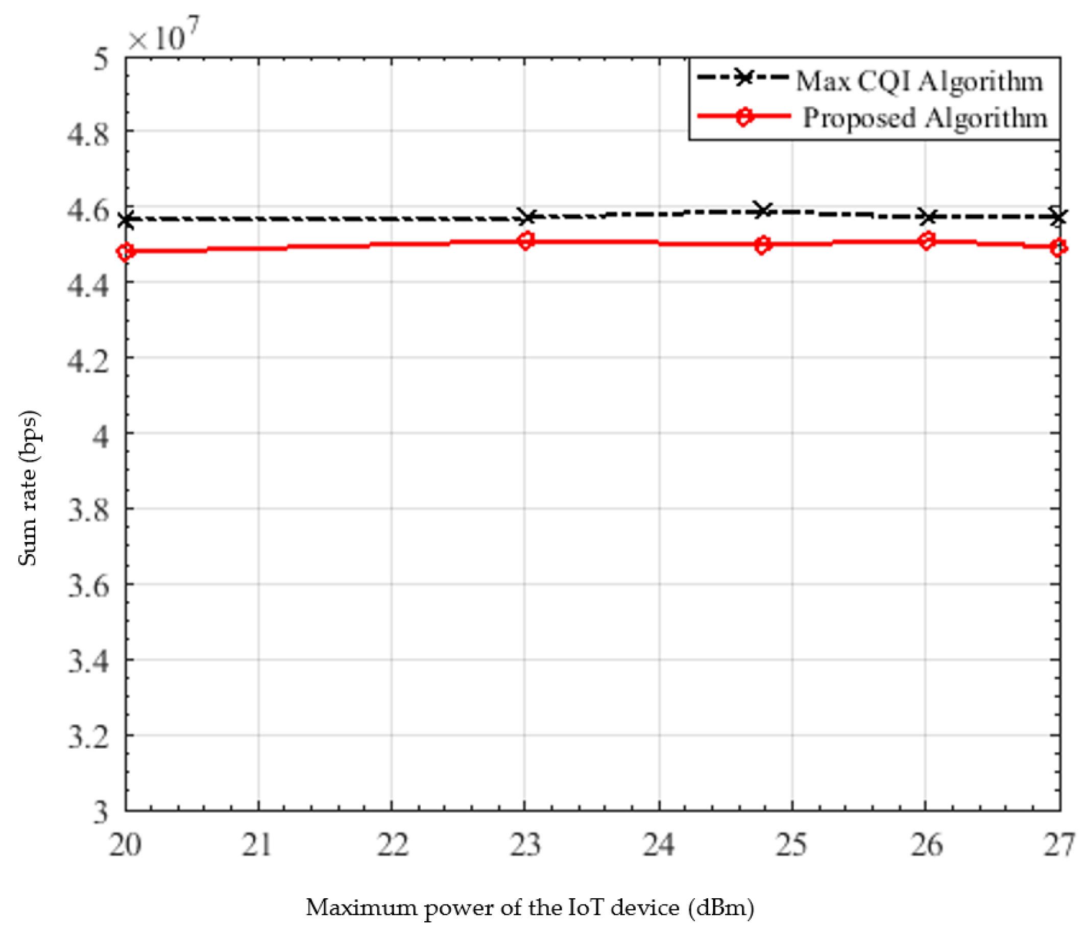 Sensors 22 01566 g007