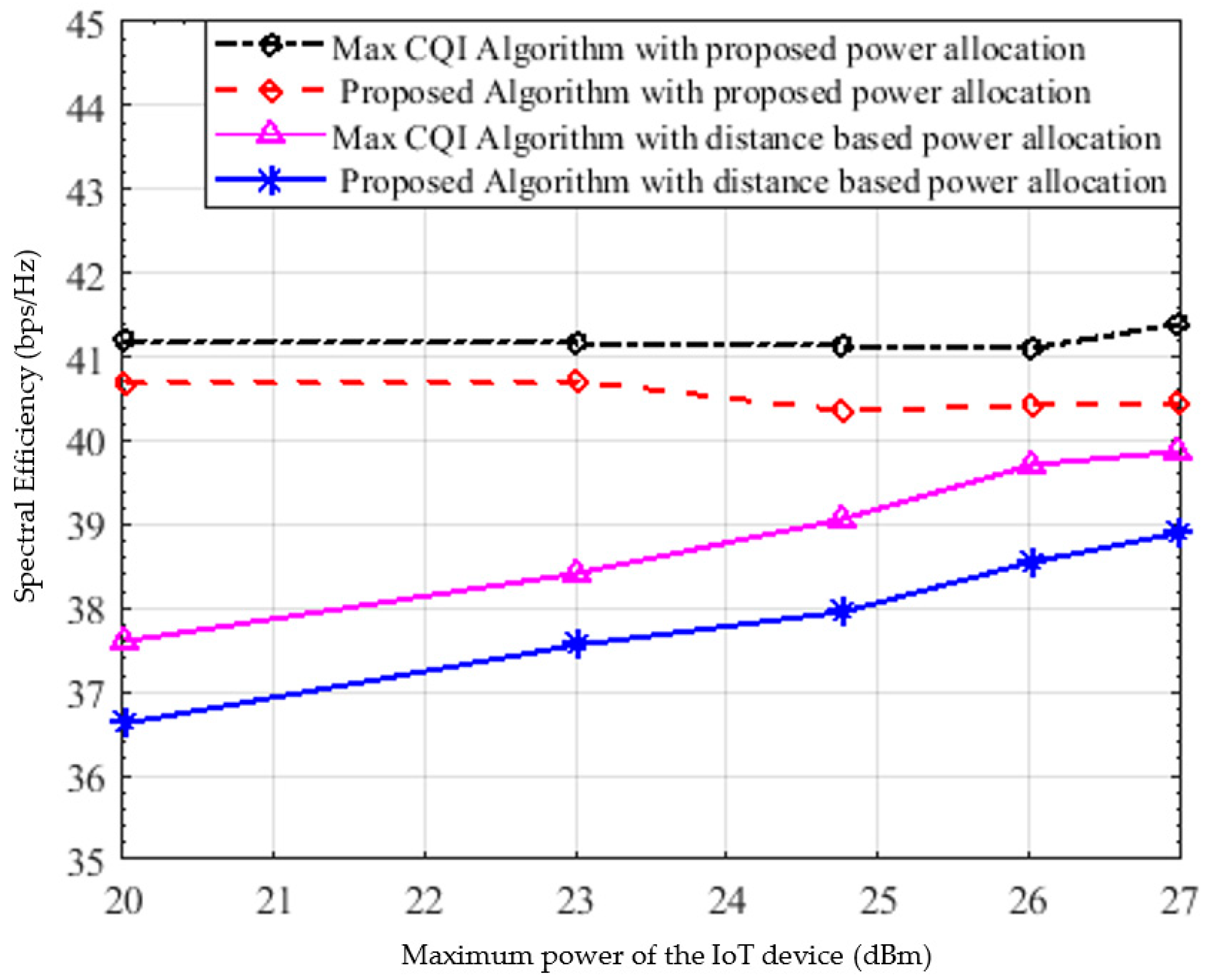 Sensors 22 01566 g010