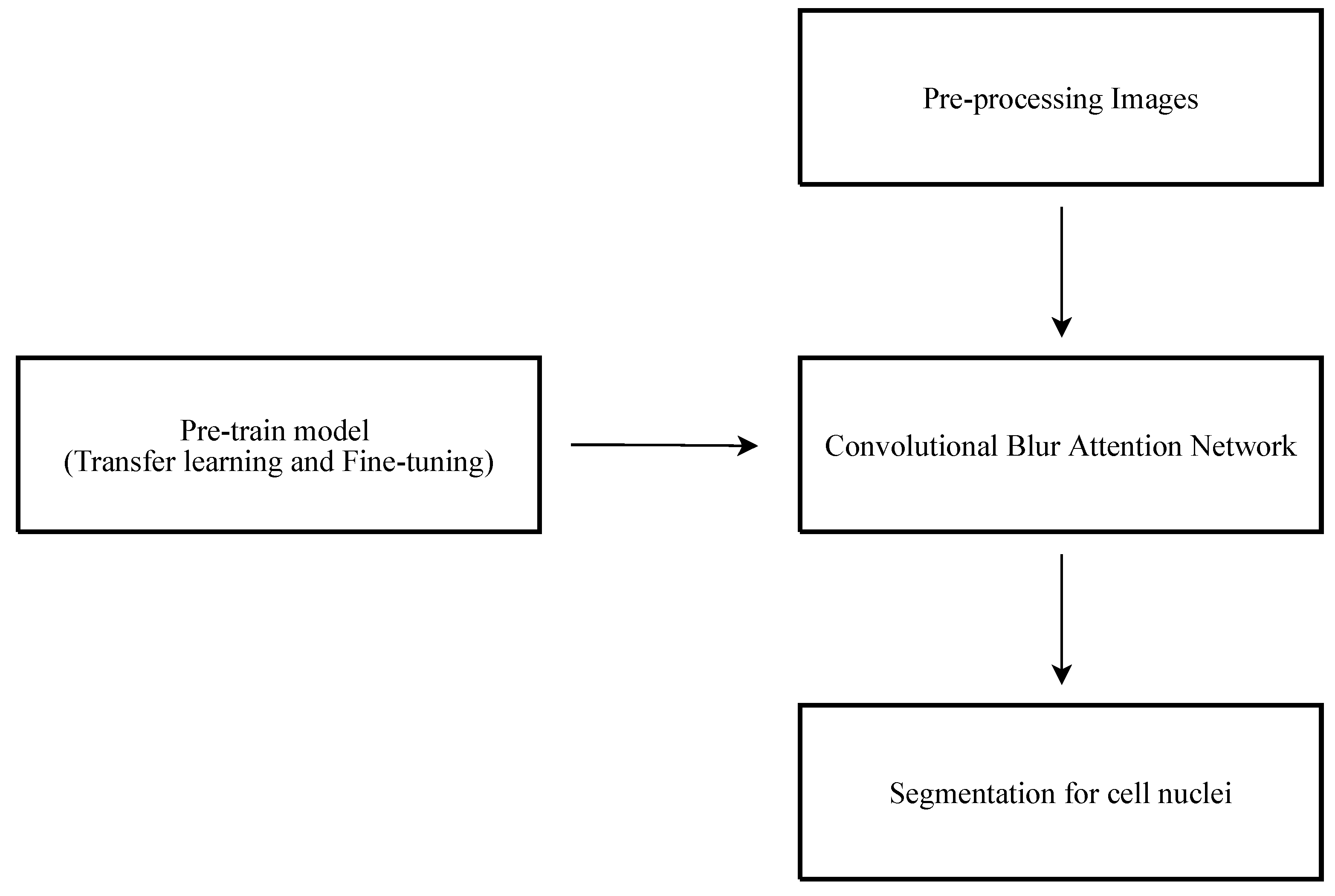 Sensors 22 01586 g002