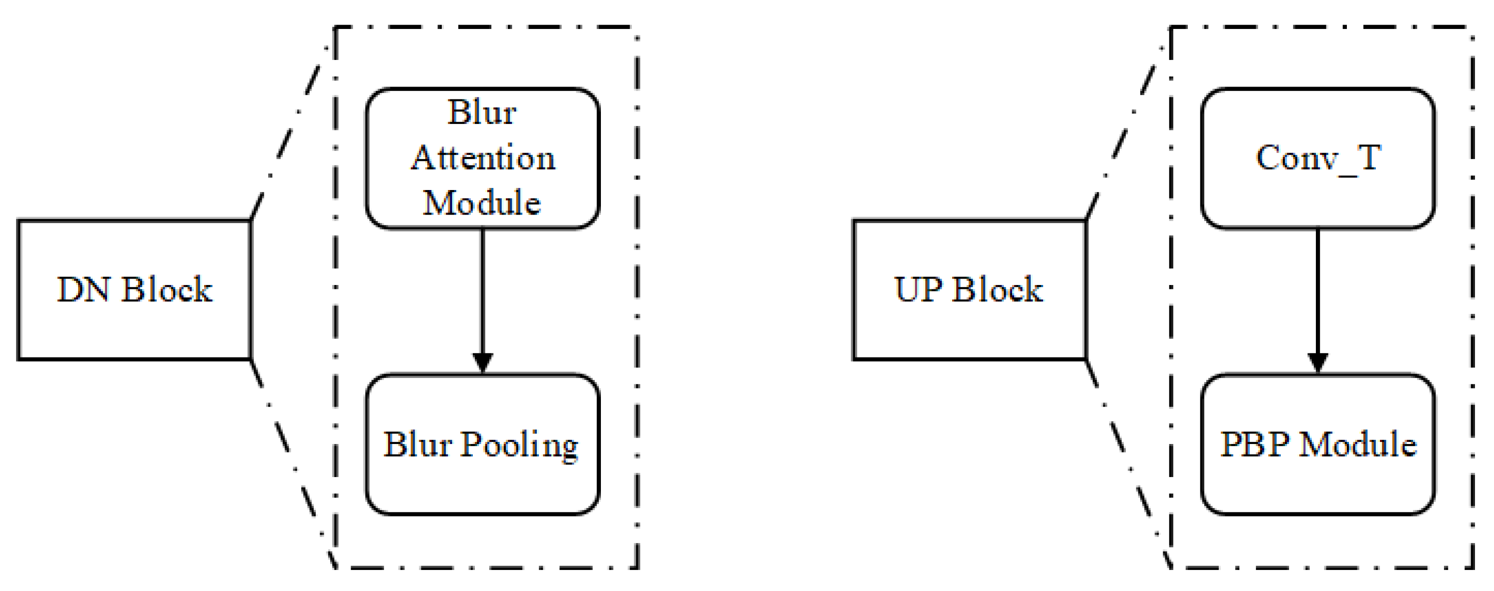 Sensors 22 01586 g004