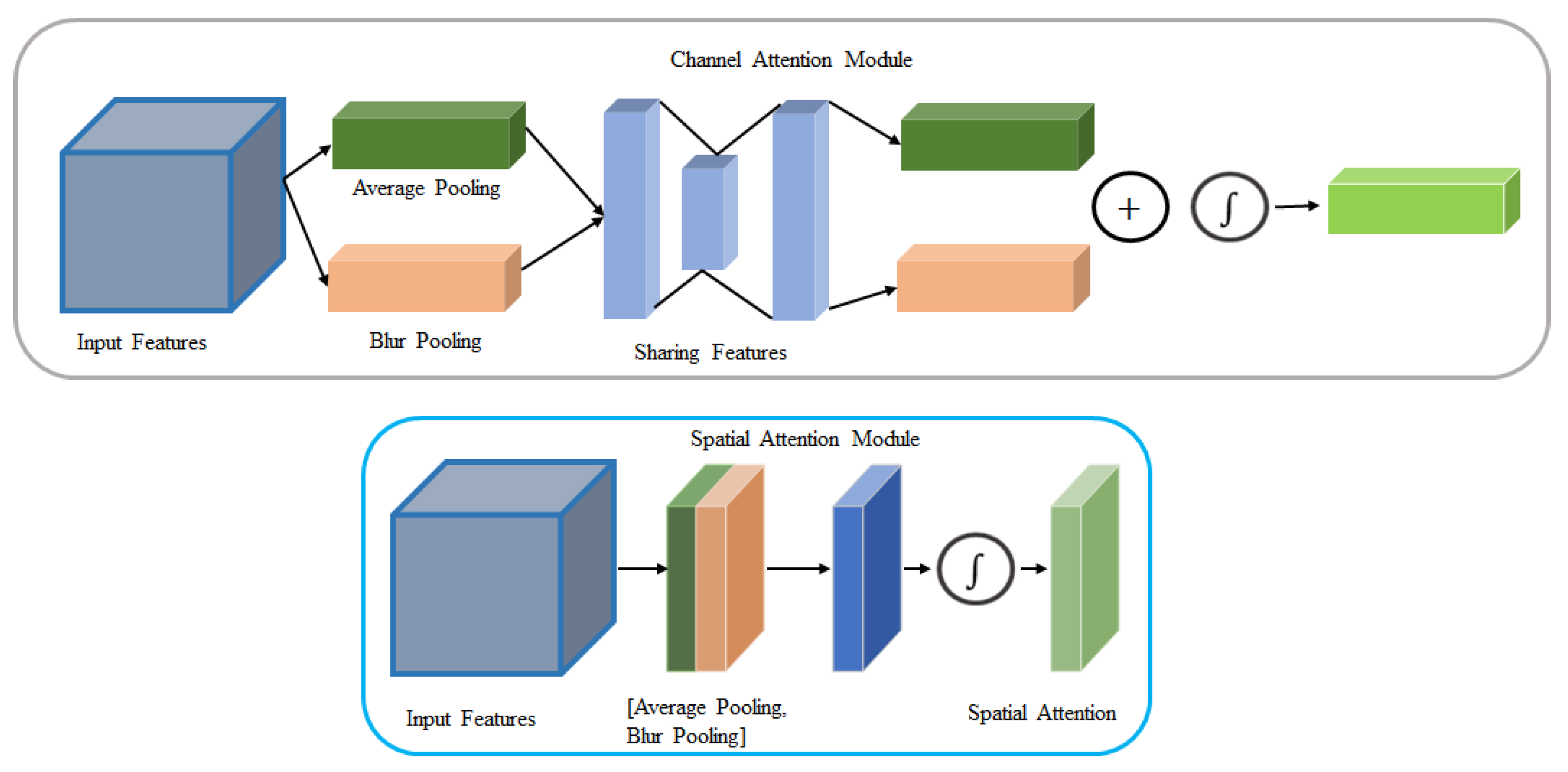 Sensors 22 01586 g005