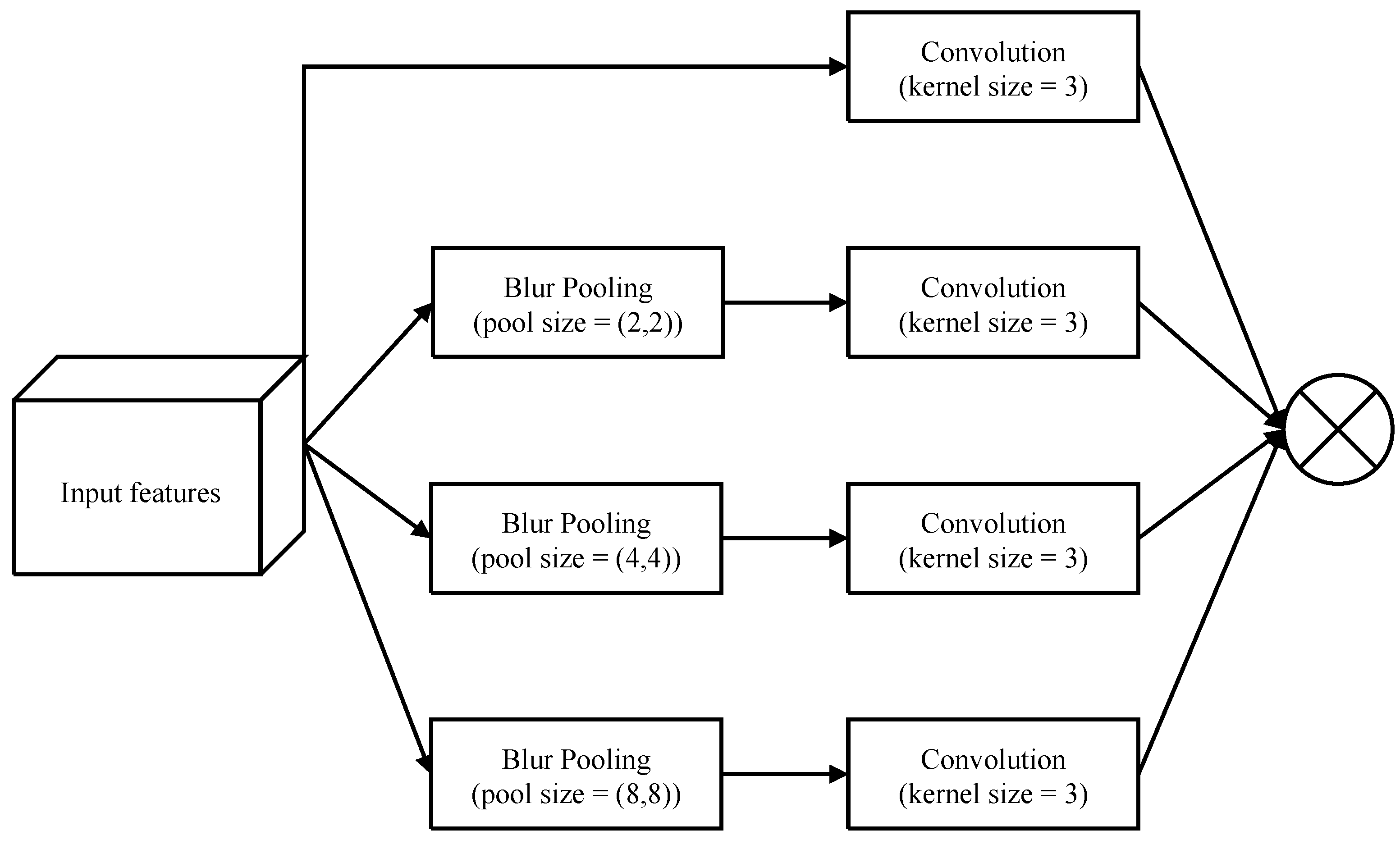 Sensors 22 01586 g006