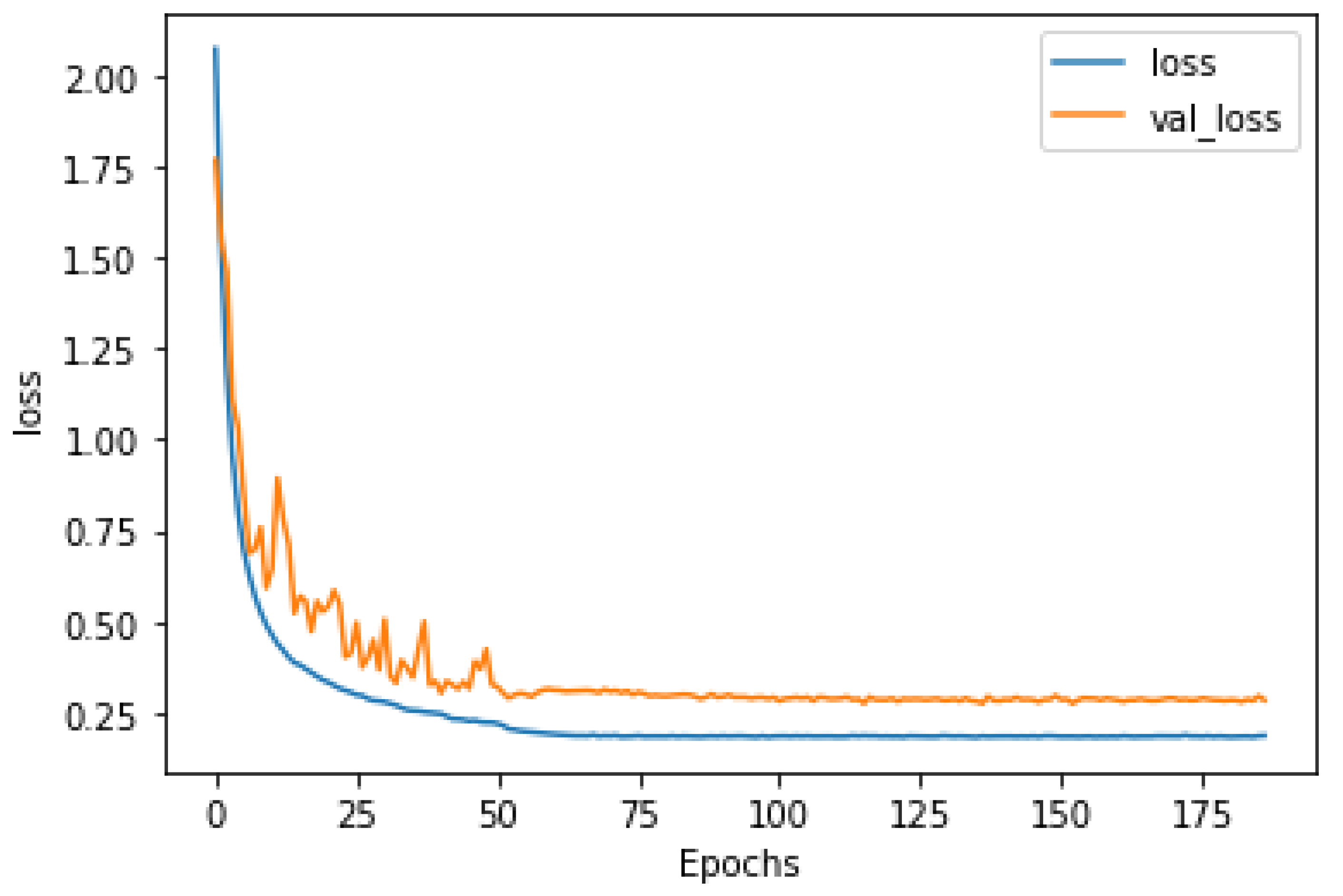 Sensors 22 01586 g007