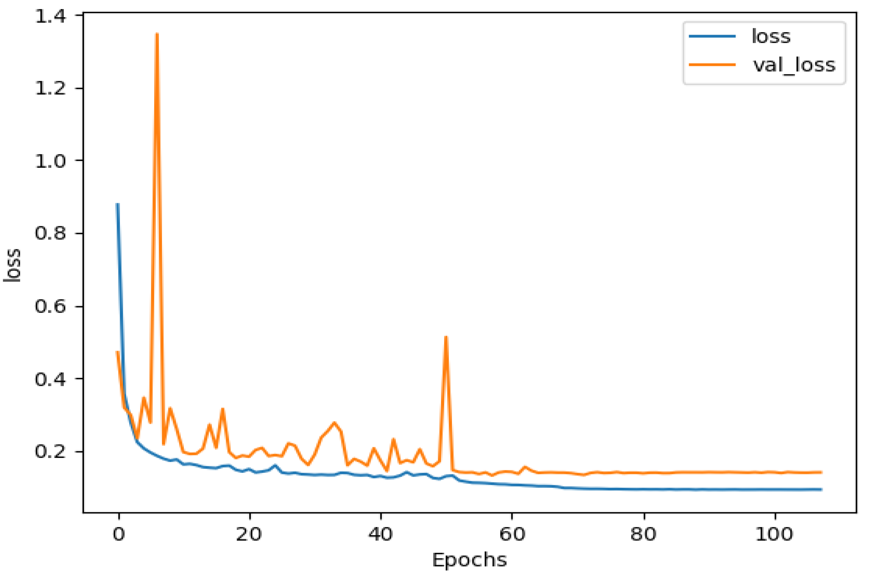 Sensors 22 01586 g009