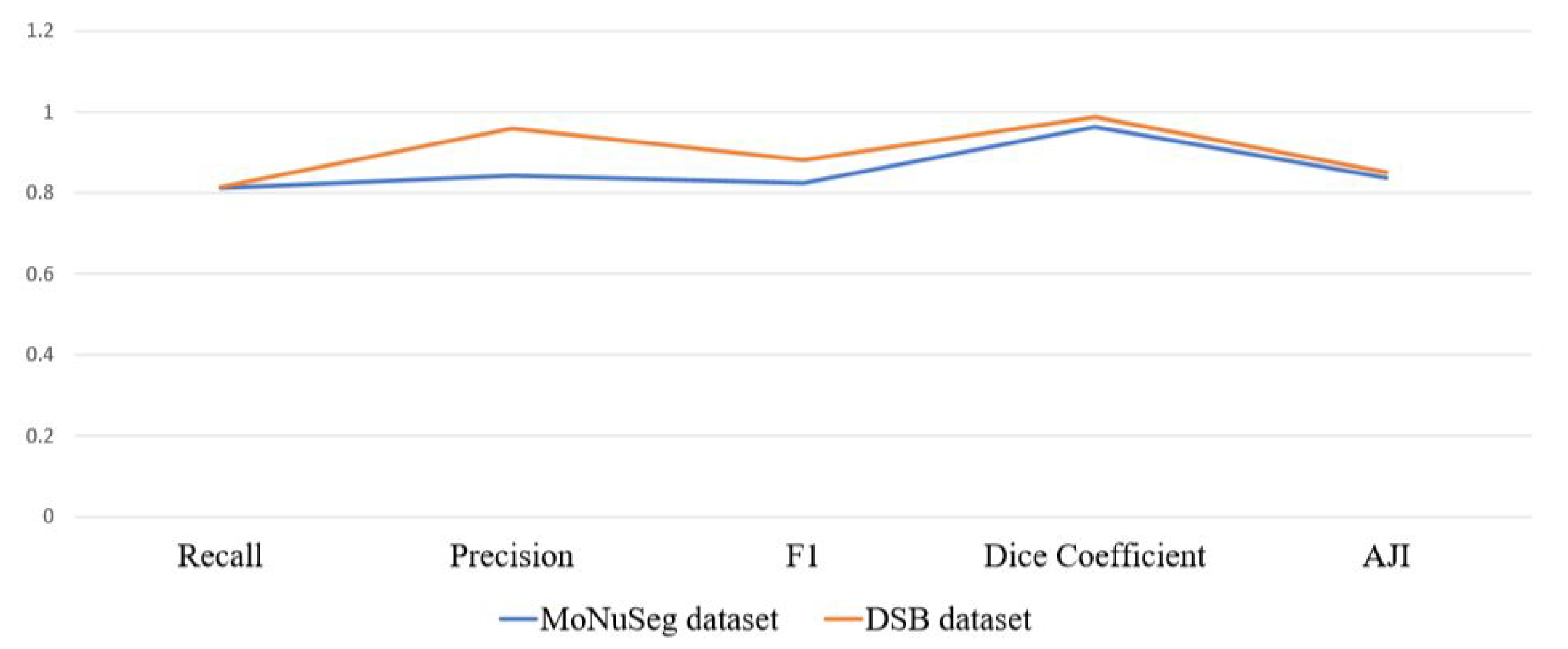 Sensors 22 01586 g011