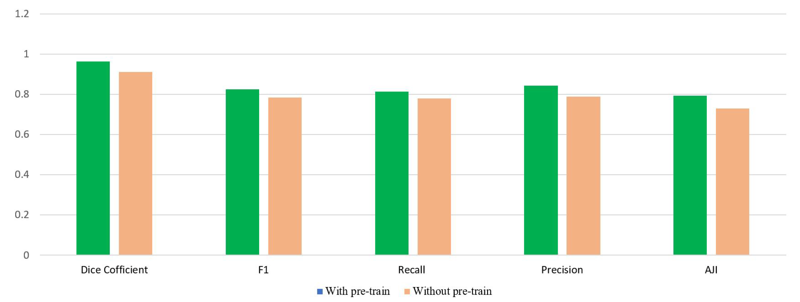 Sensors 22 01586 g012