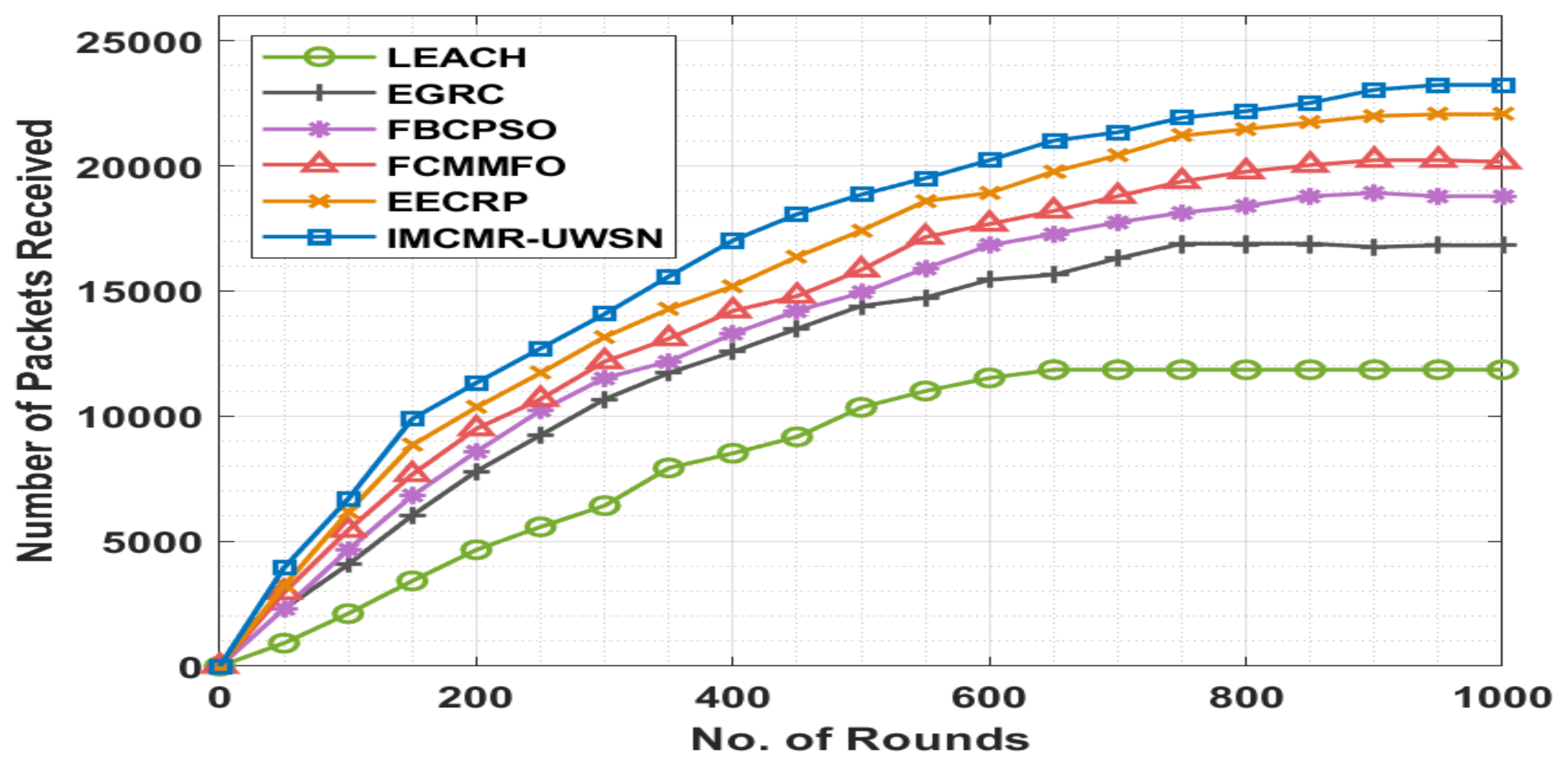 Sensors 22 01618 g007 Sensors 22 01618 g007