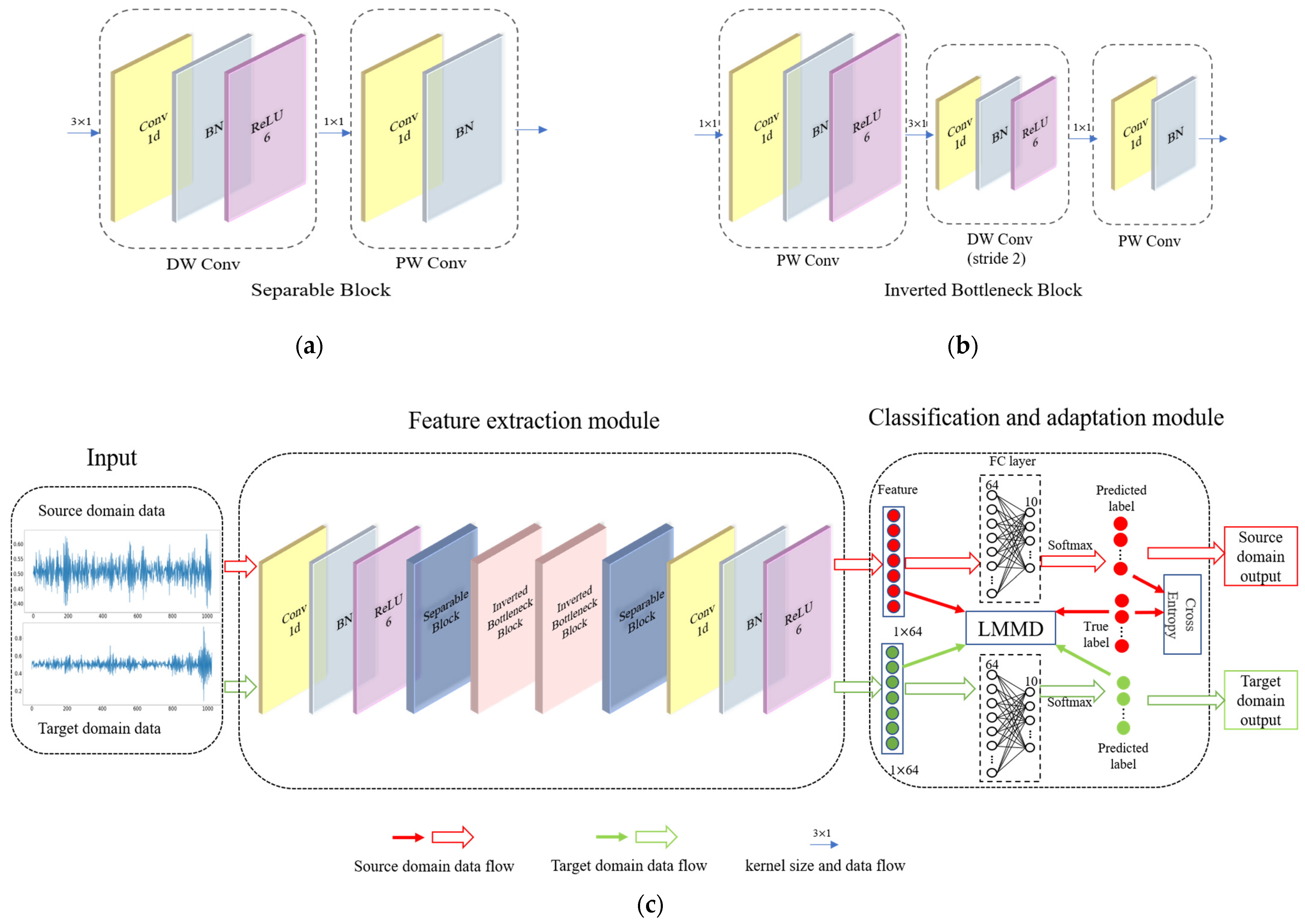 Sensors 22 01624 g002