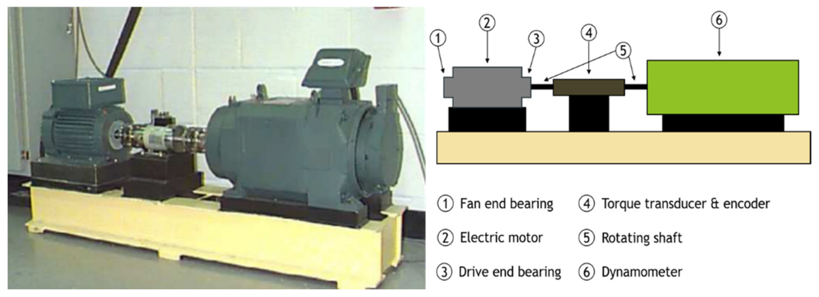 Sensors 22 01624 g003