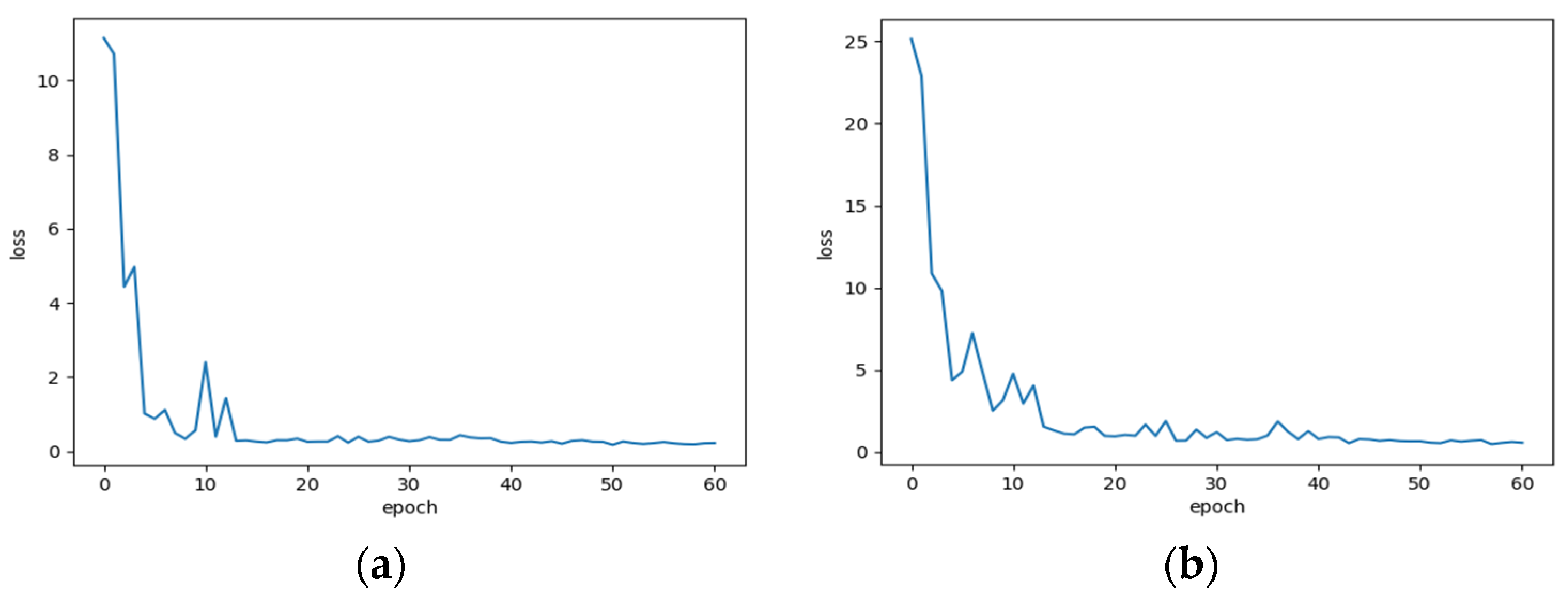Sensors 22 01624 g004