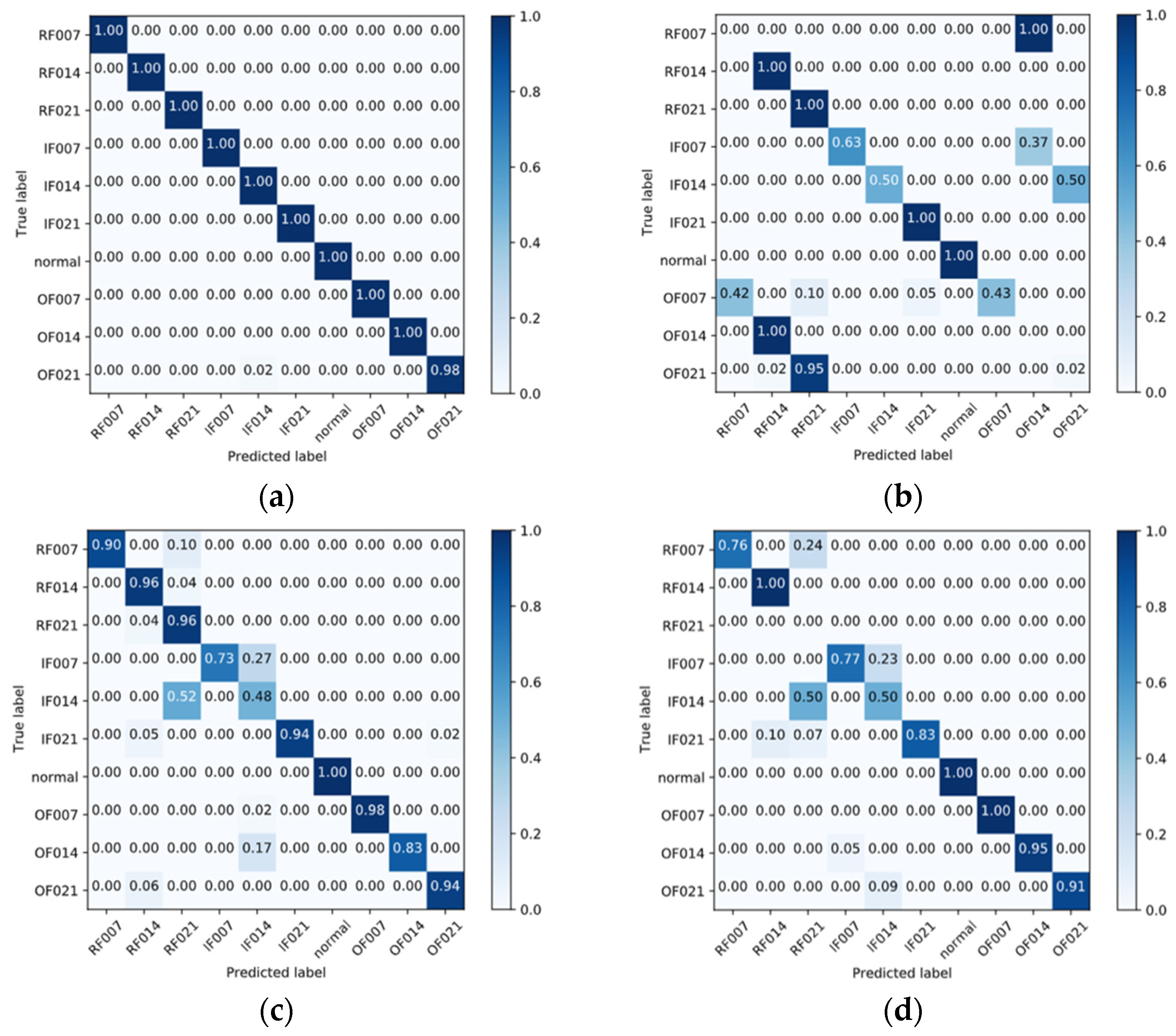 Sensors 22 01624 g005