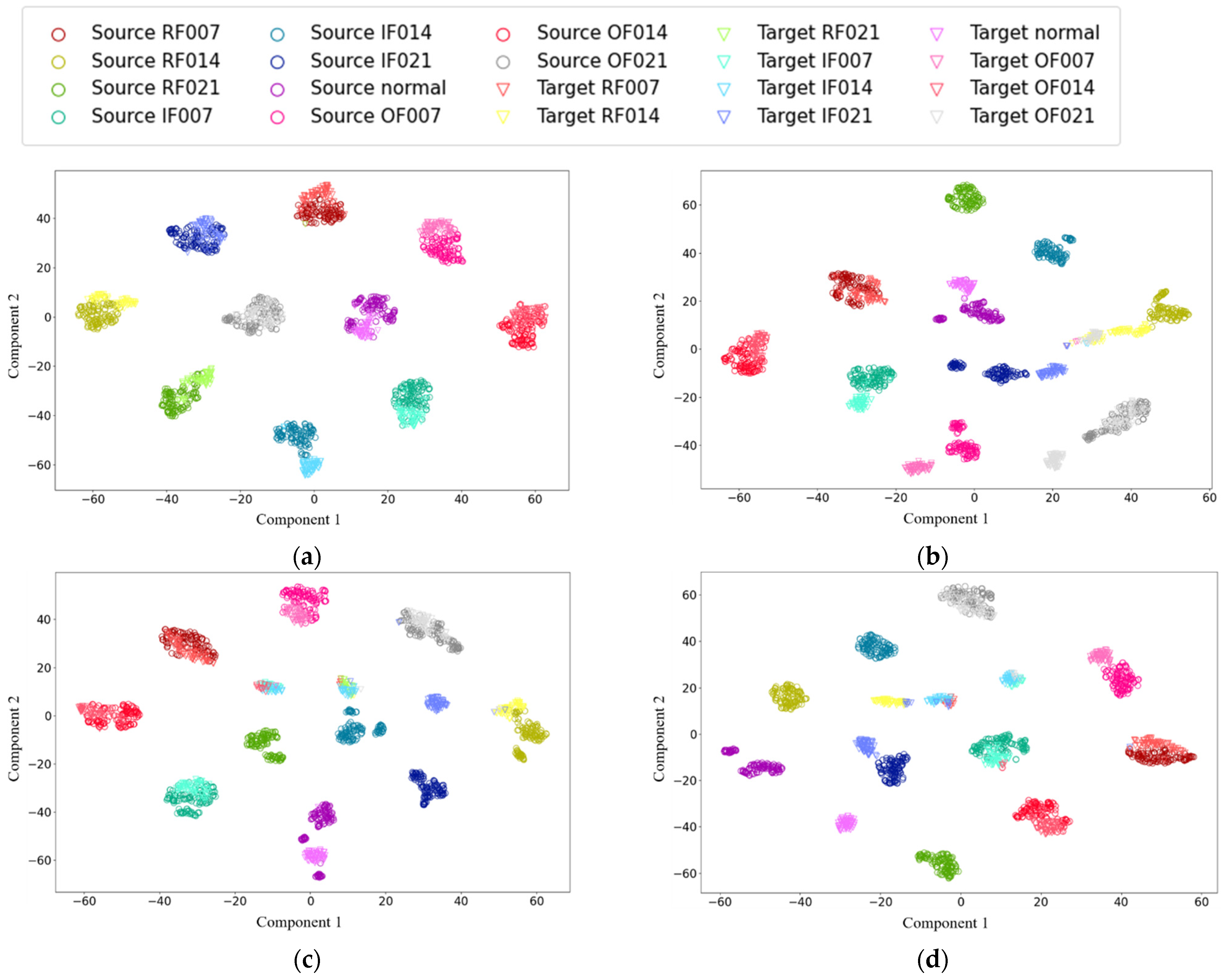 Sensors 22 01624 g006