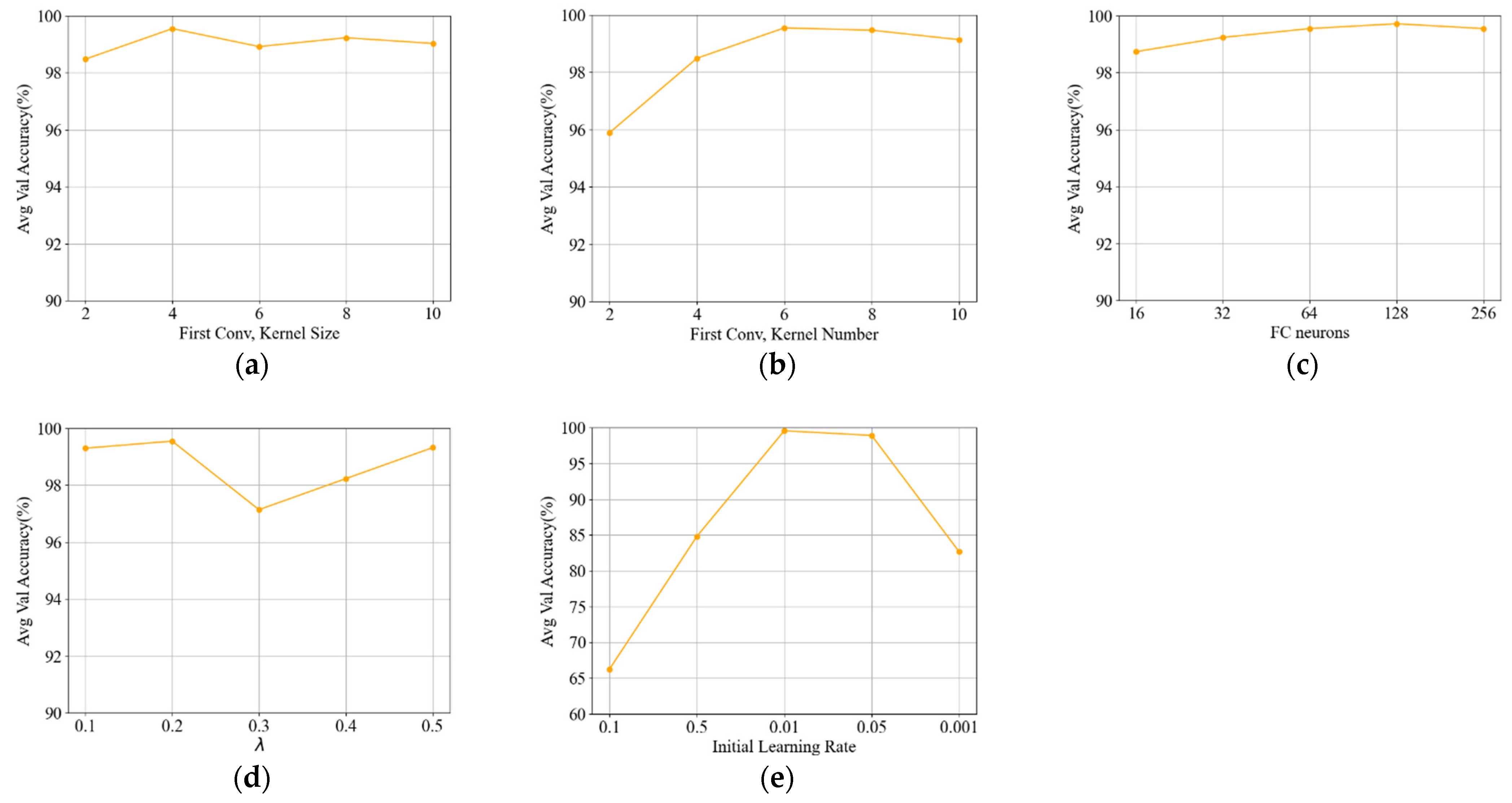 Sensors 22 01624 g007
