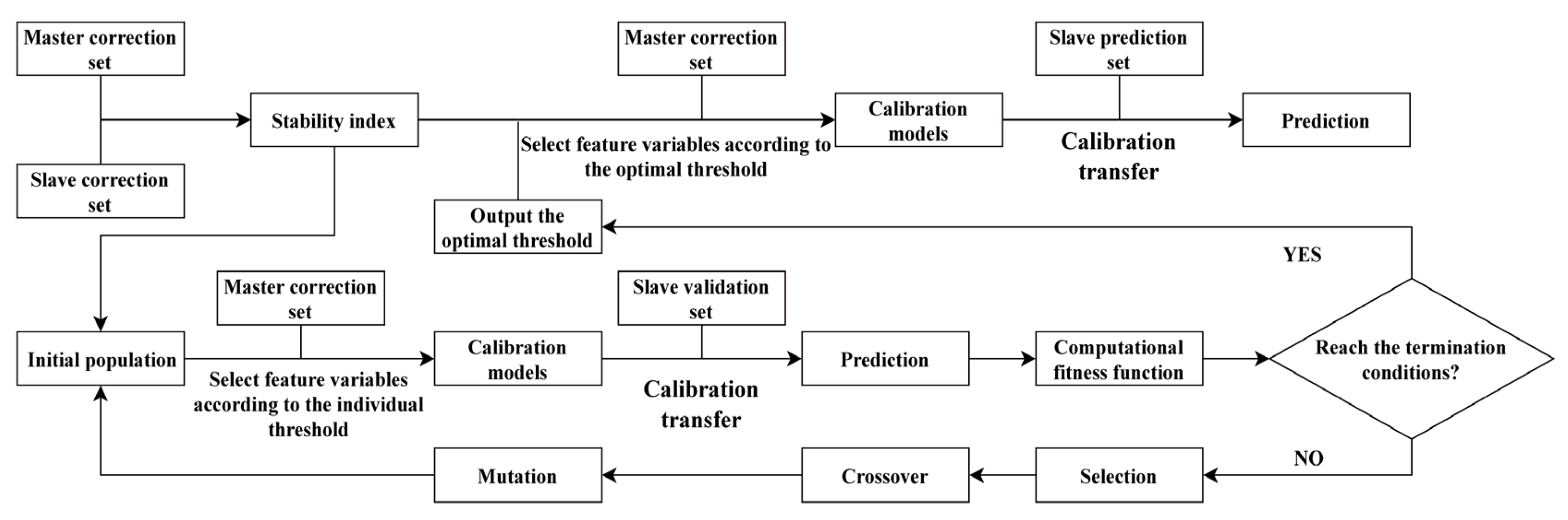 Sensors 22 01659 g001