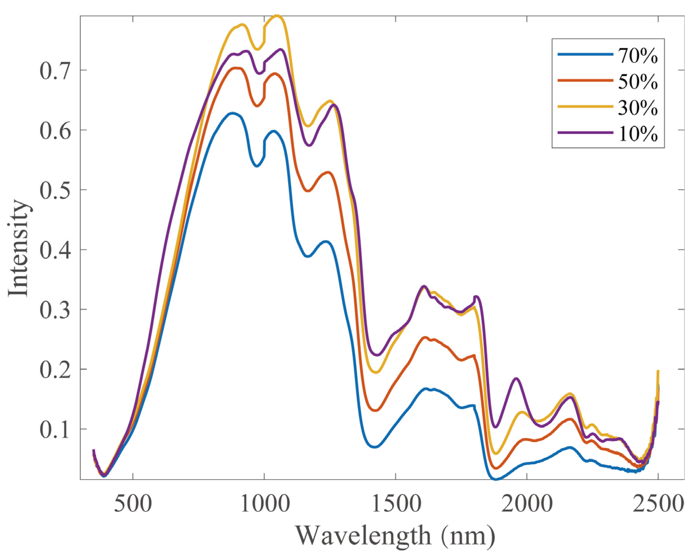 Sensors 22 01659 g002