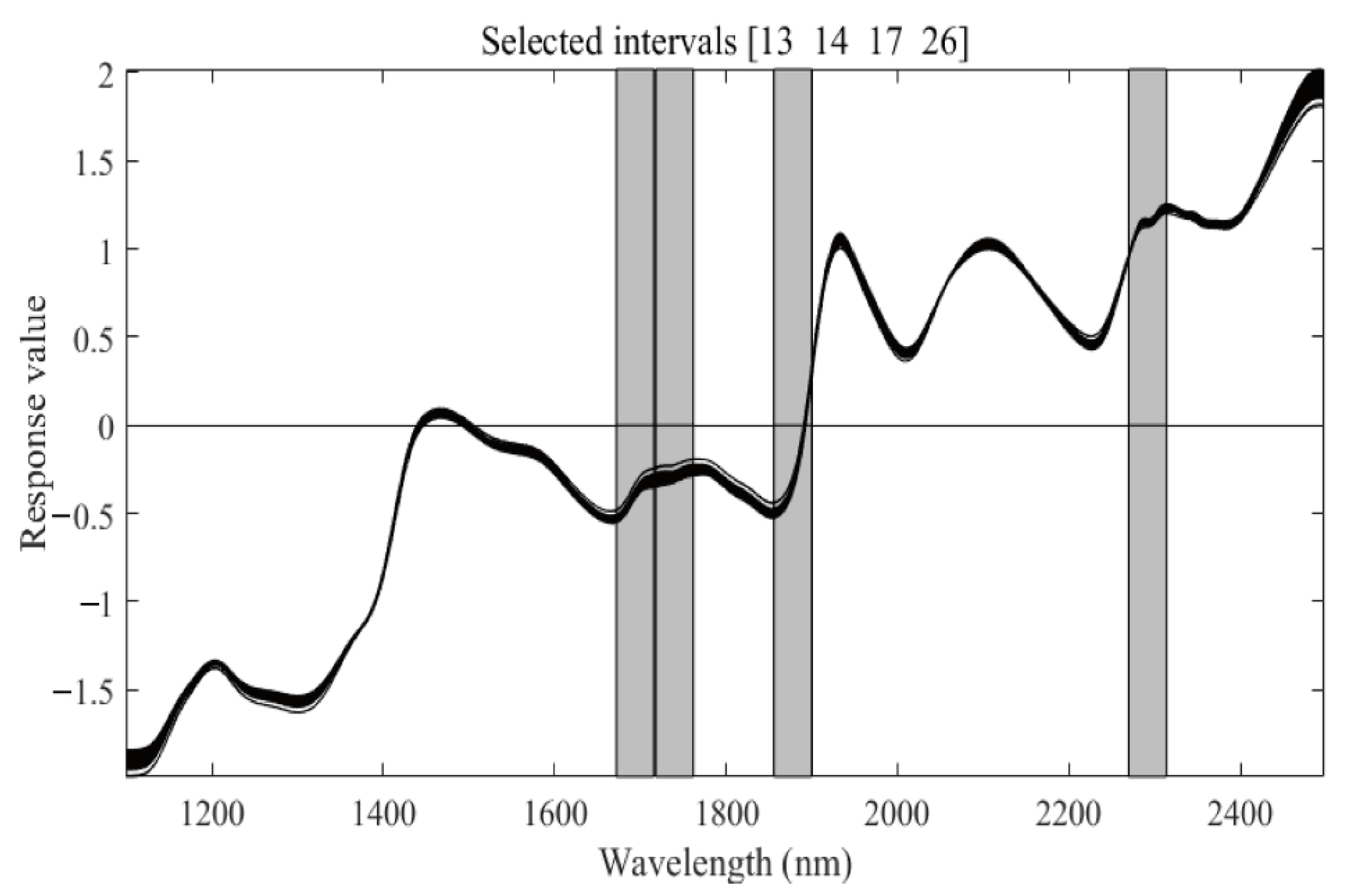 Sensors 22 01659 g004