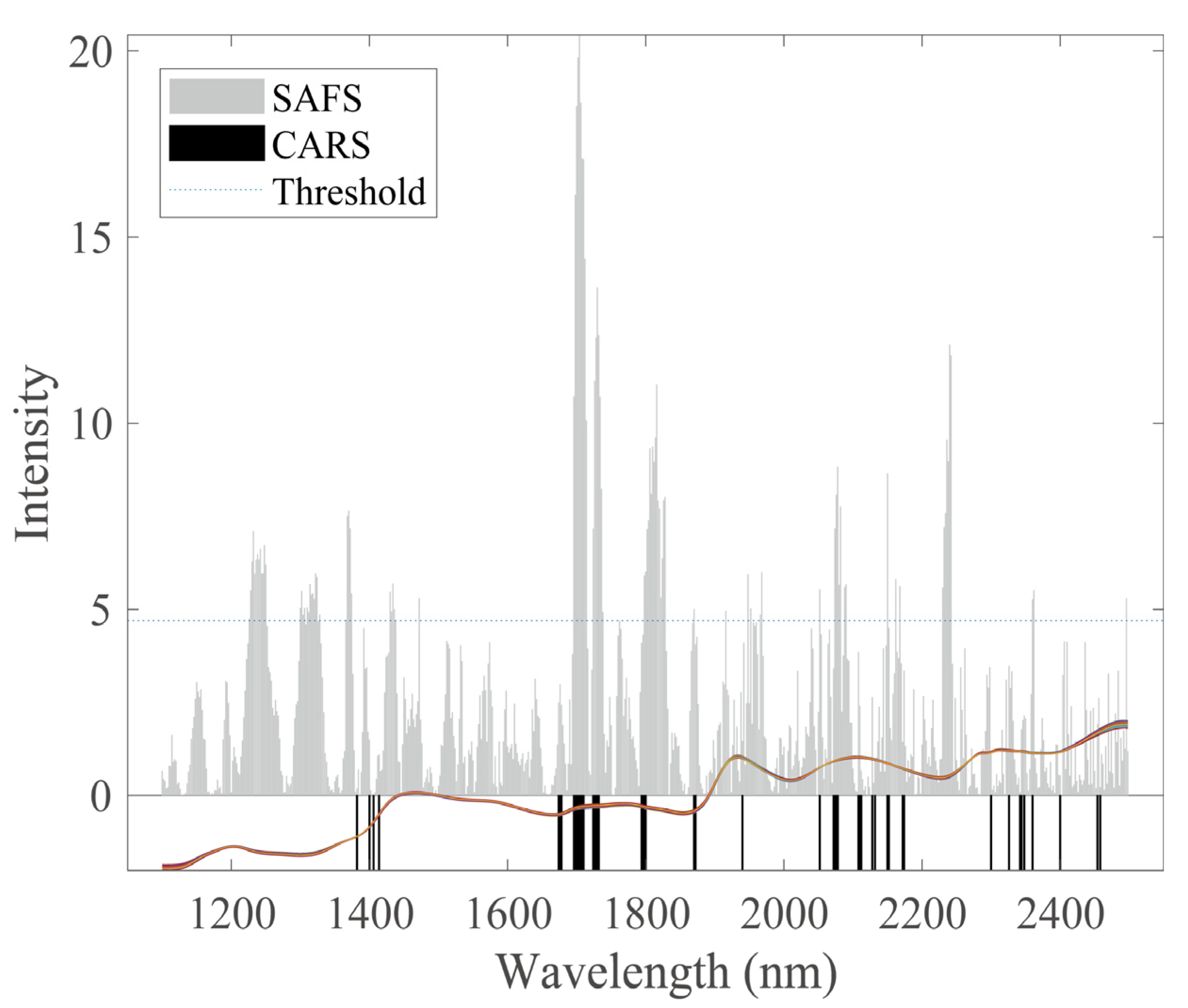 Sensors 22 01659 g006