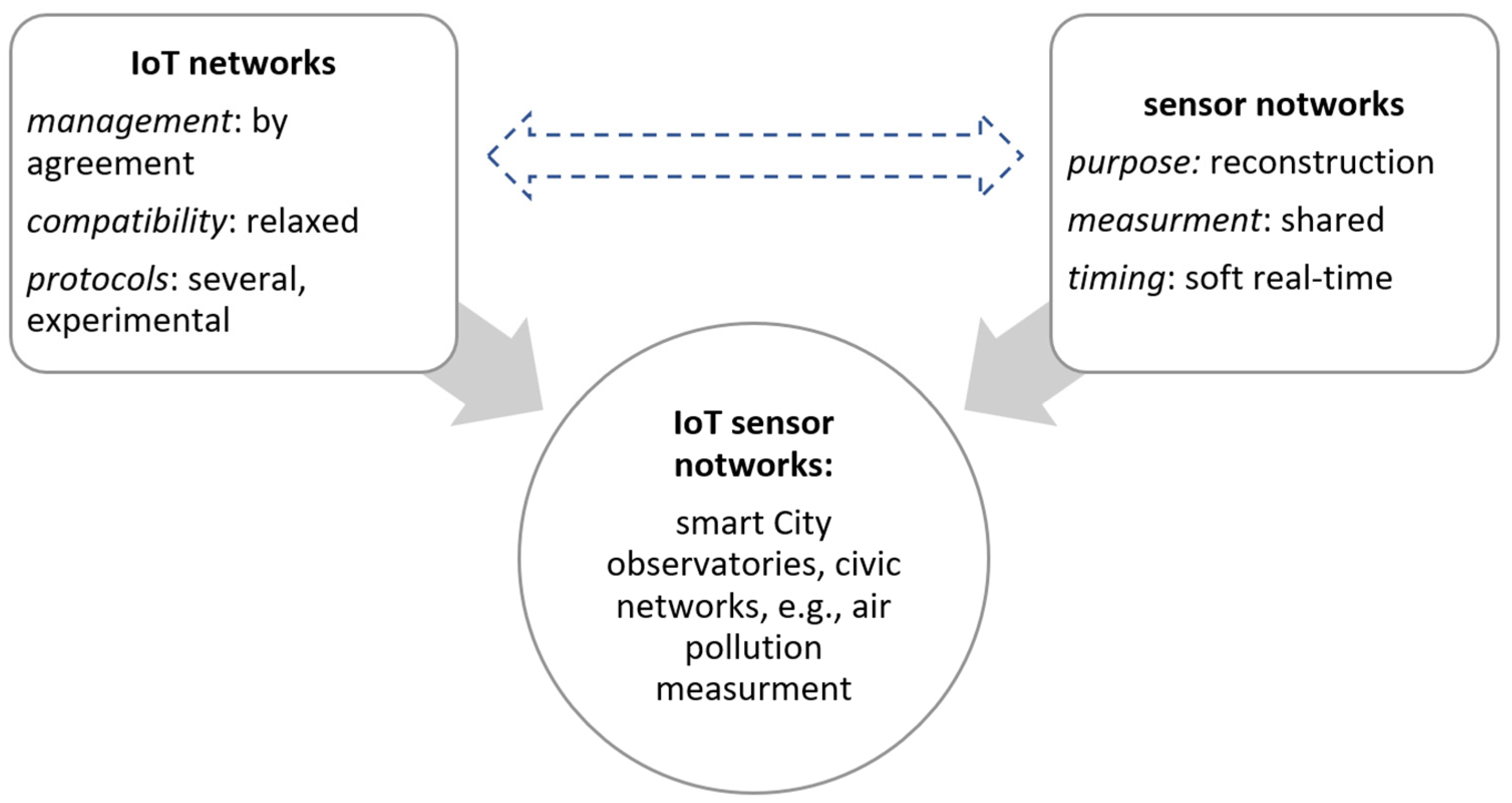 Sensors 22 01698 g001