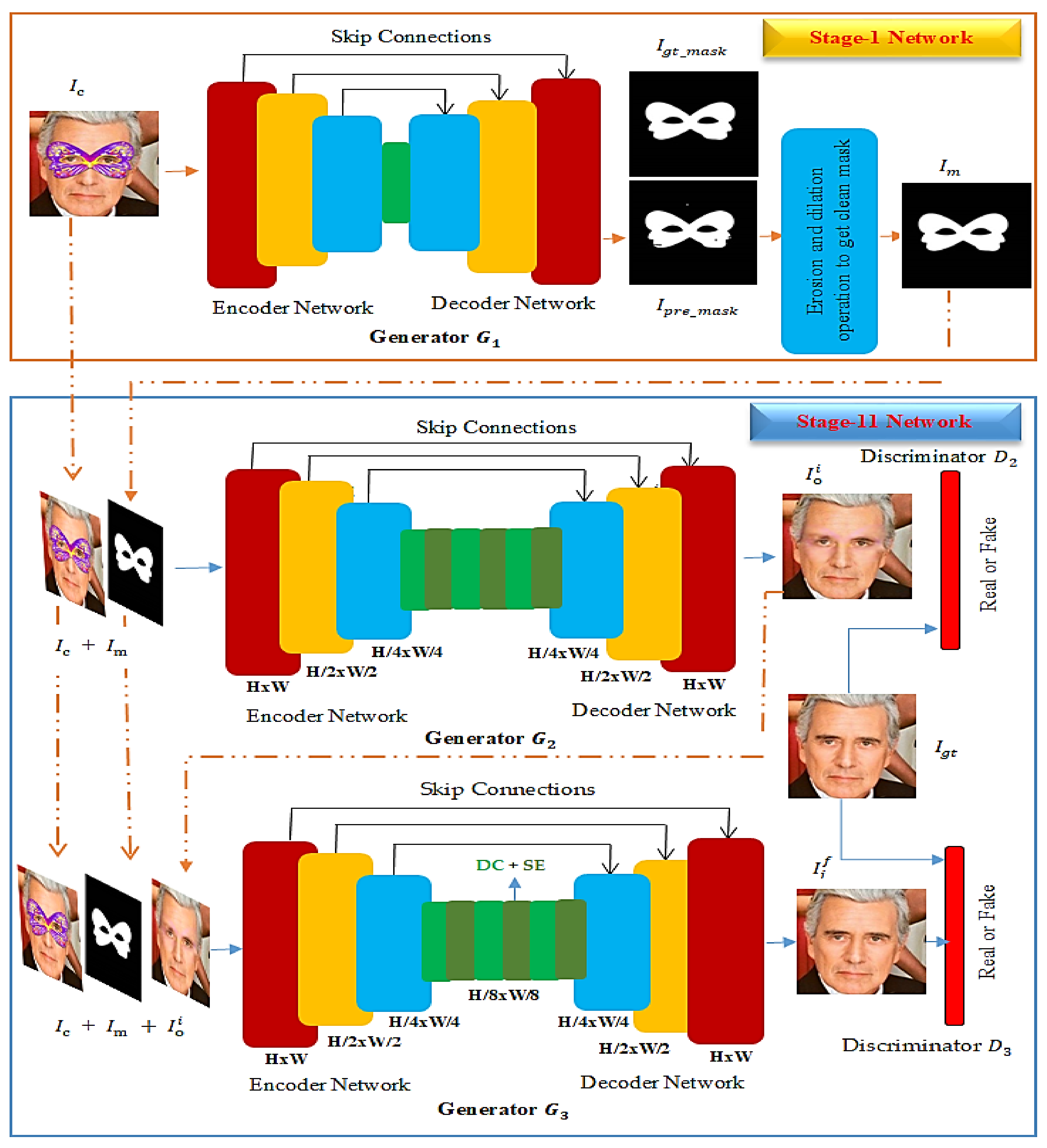 Sensors 22 01747 g002