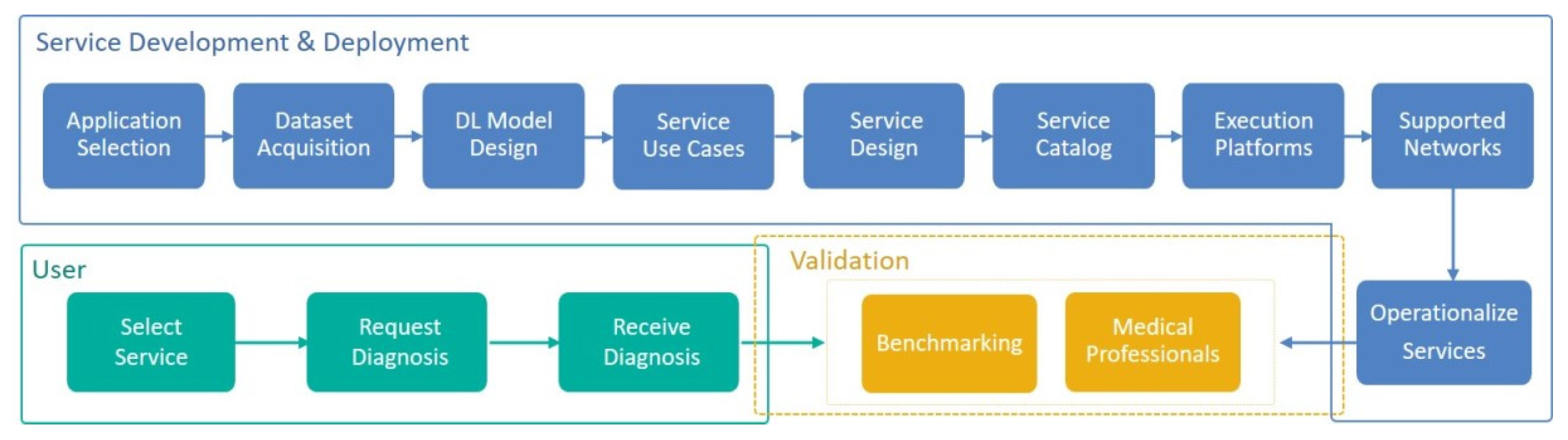 Sensors 22 01854 g001 Sensors 22 01854 g001