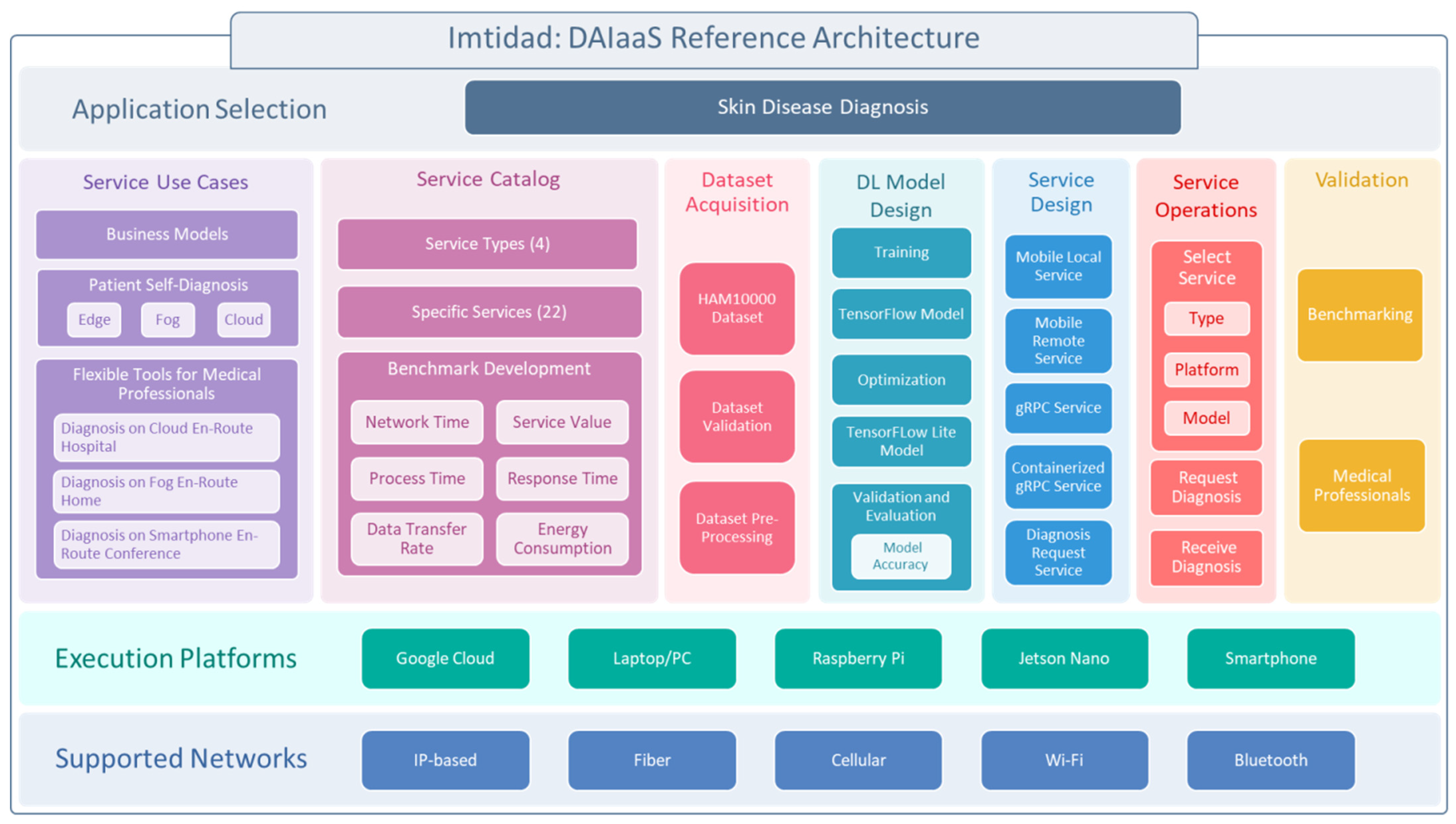 Sensors 22 01854 g002 Sensors 22 01854 g002