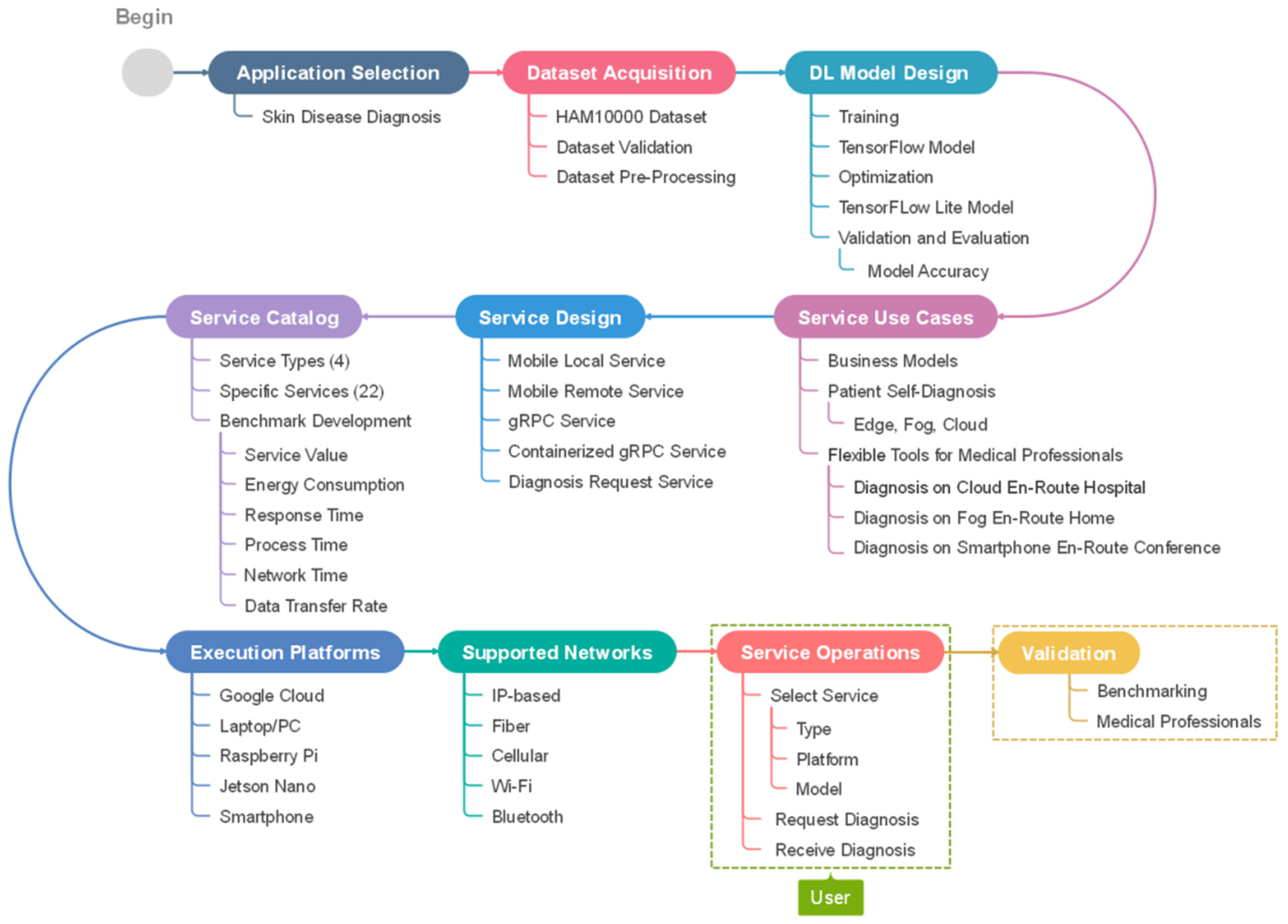 Sensors 22 01854 g003 Sensors 22 01854 g003