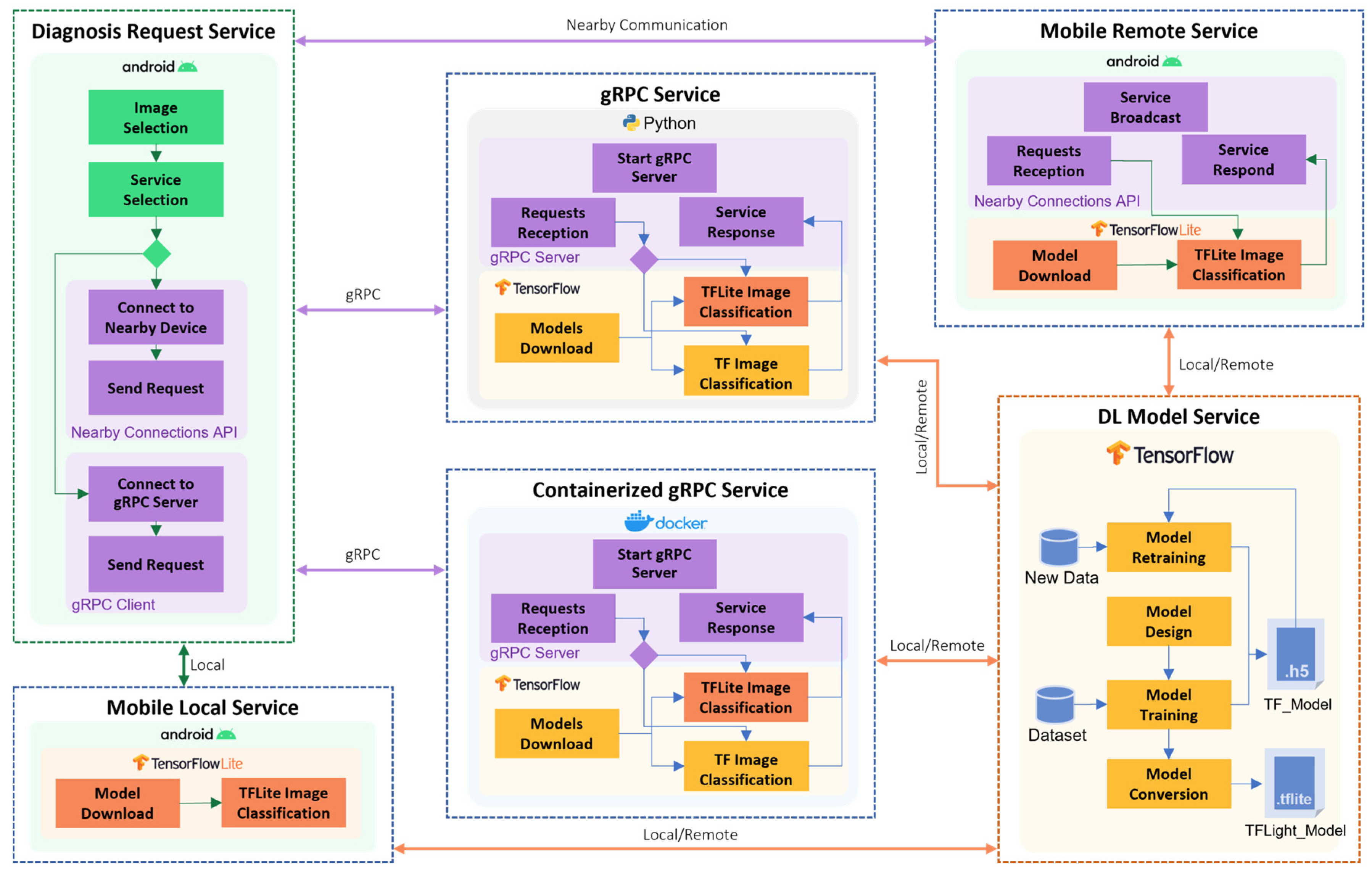 Sensors 22 01854 g008 Sensors 22 01854 g008