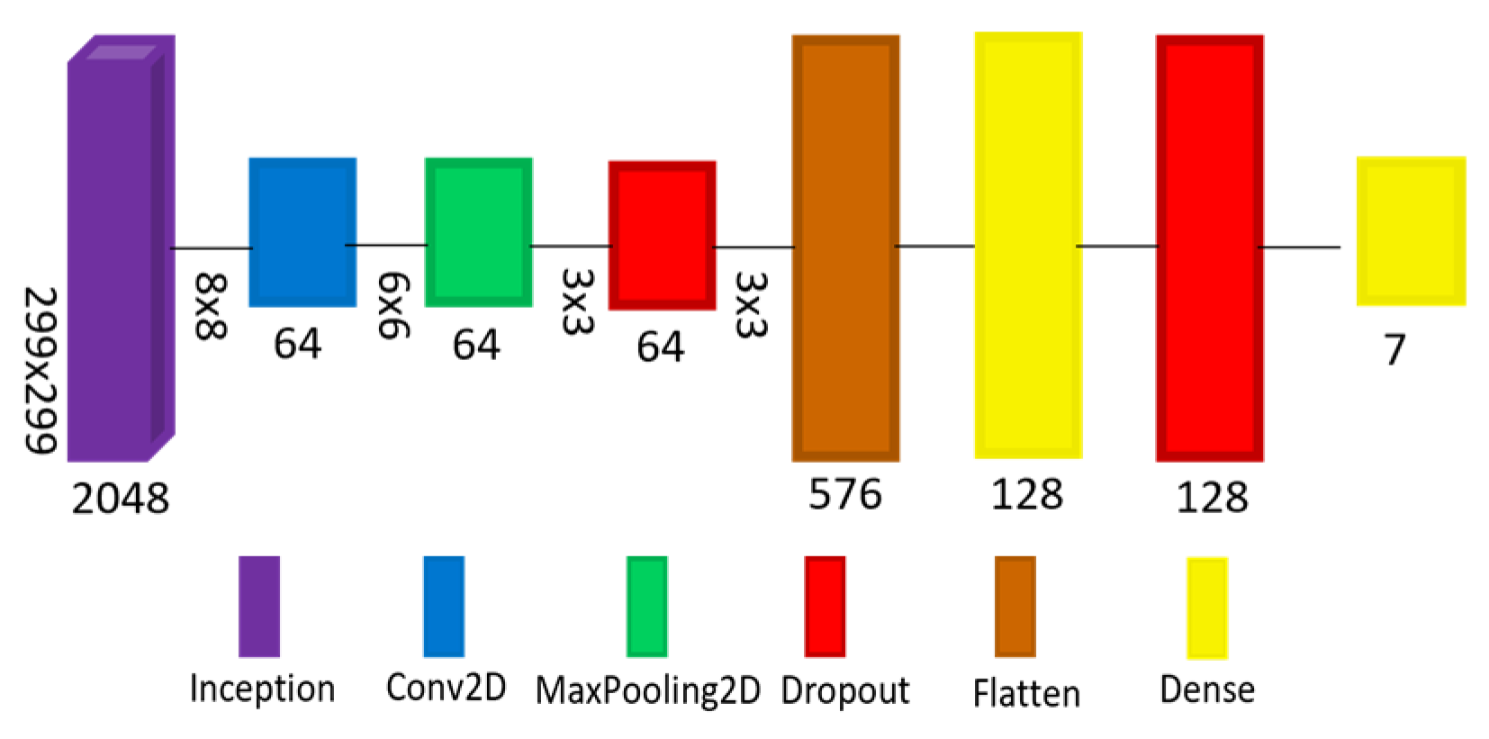 Sensors 22 01854 g009 Sensors 22 01854 g009