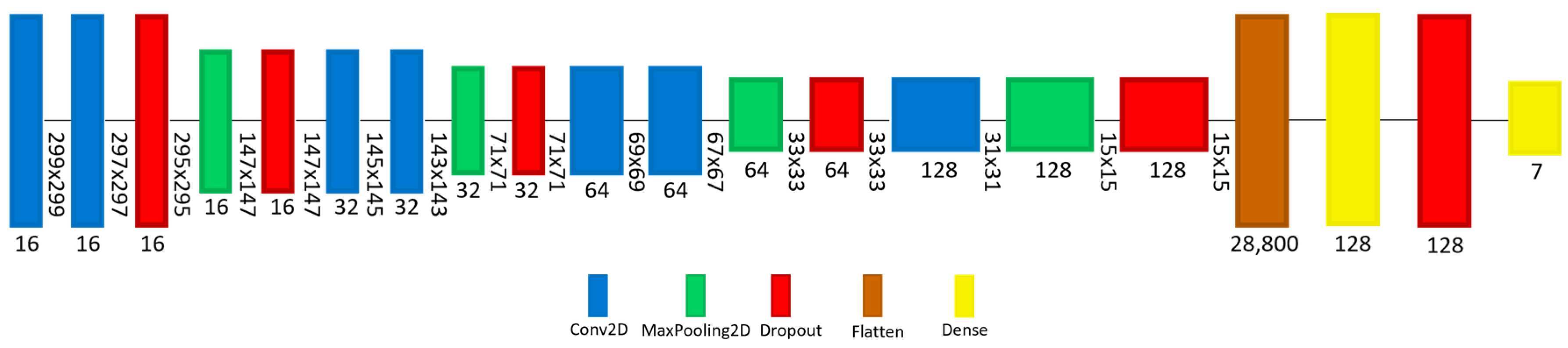 Sensors 22 01854 g010 Sensors 22 01854 g010