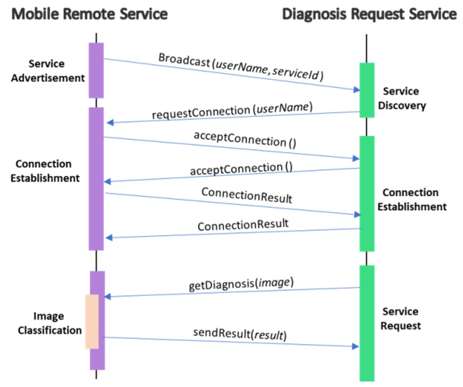 Sensors 22 01854 g012 Sensors 22 01854 g012