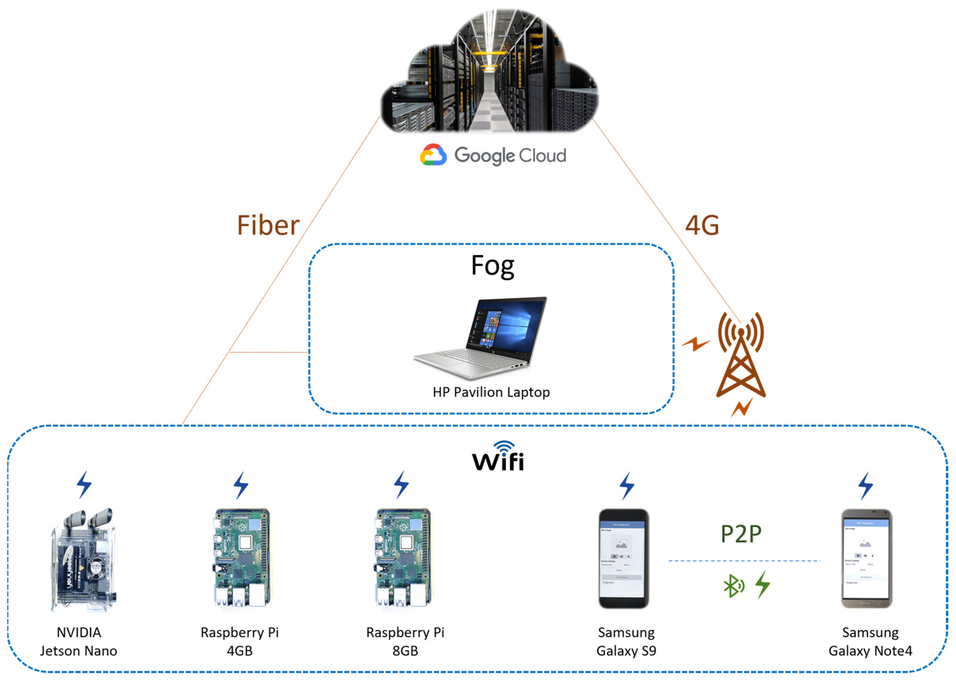 Sensors 22 01854 g014 Sensors 22 01854 g014