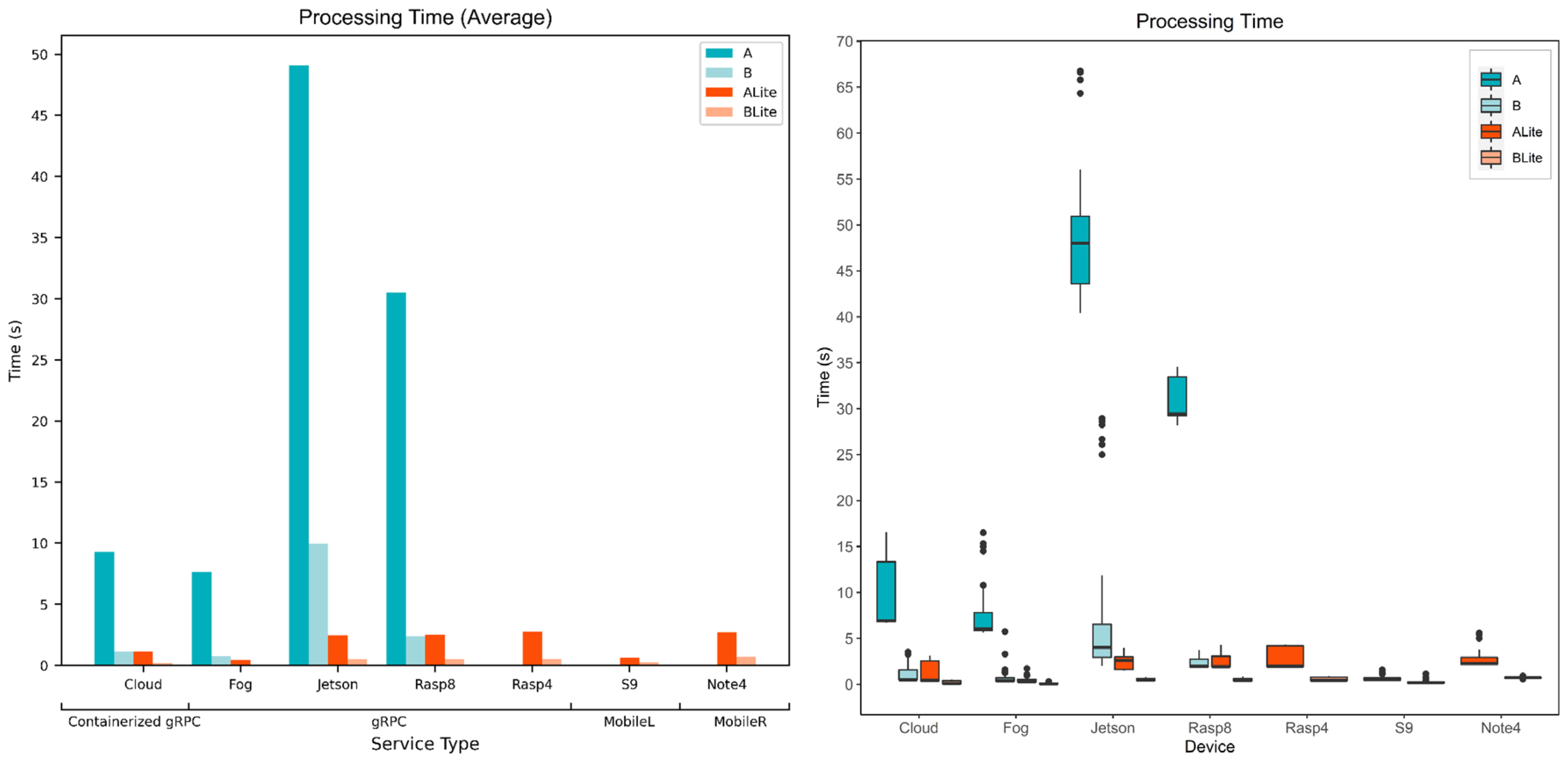 Sensors 22 01854 g015 Sensors 22 01854 g015