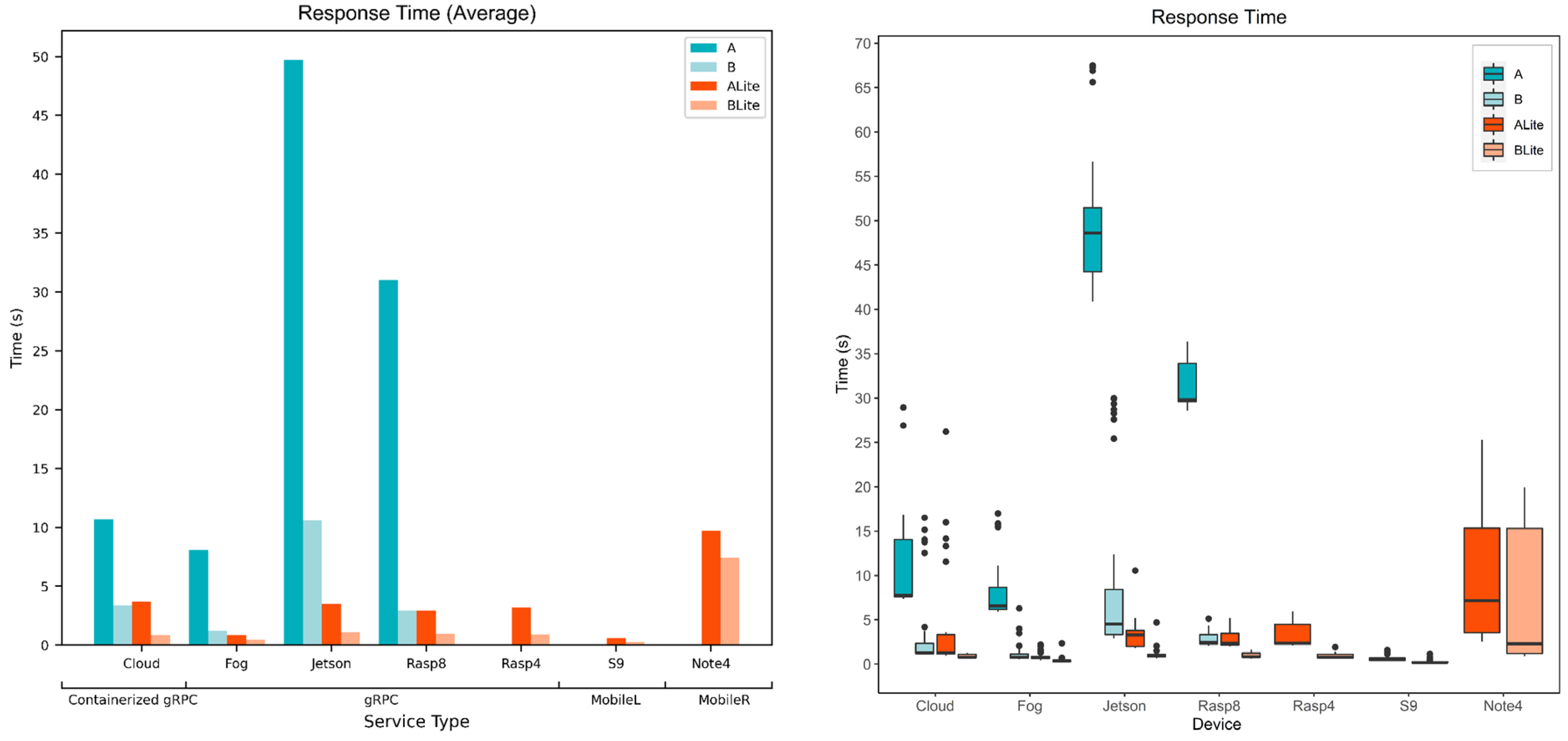 Sensors 22 01854 g017 Sensors 22 01854 g017