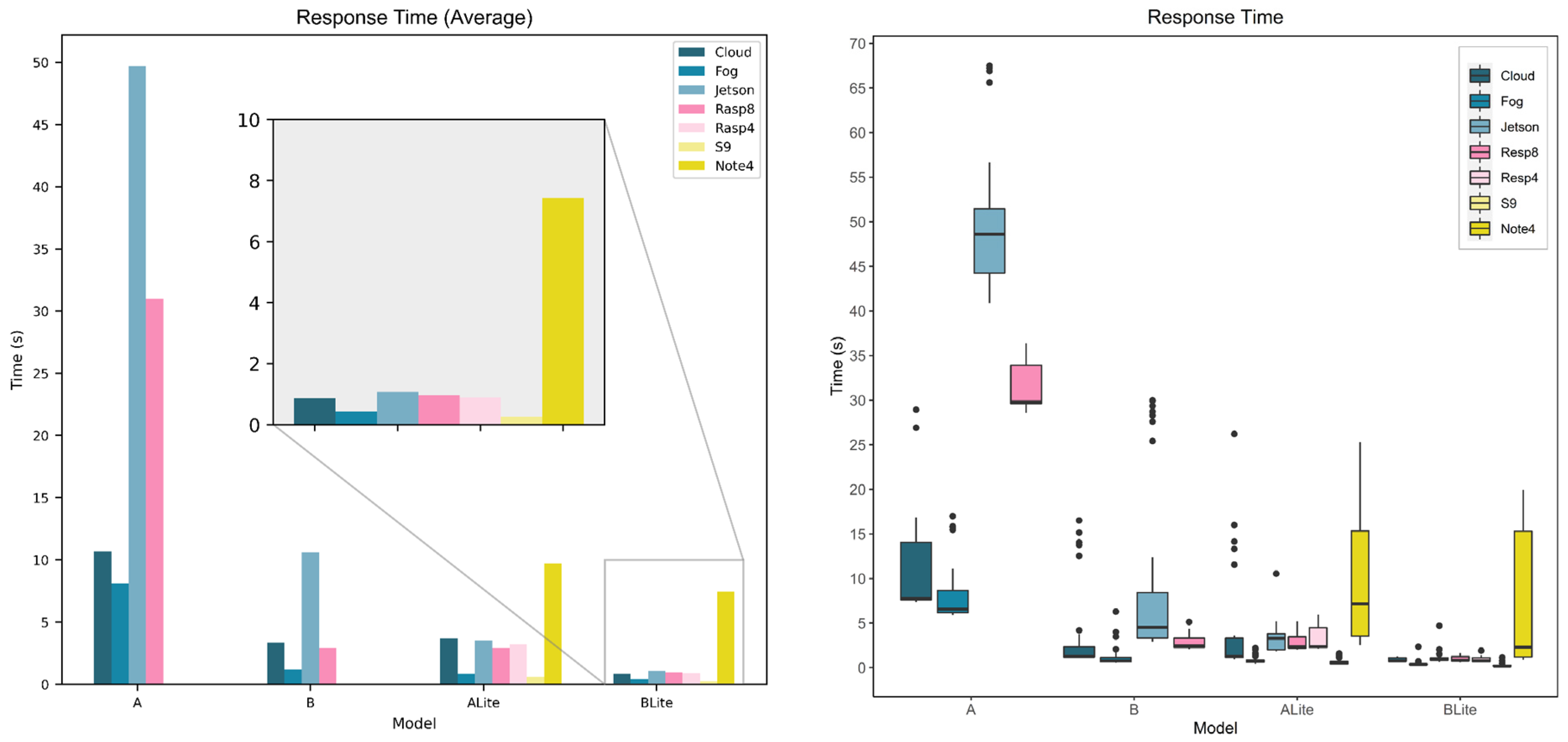 Sensors 22 01854 g018 Sensors 22 01854 g018