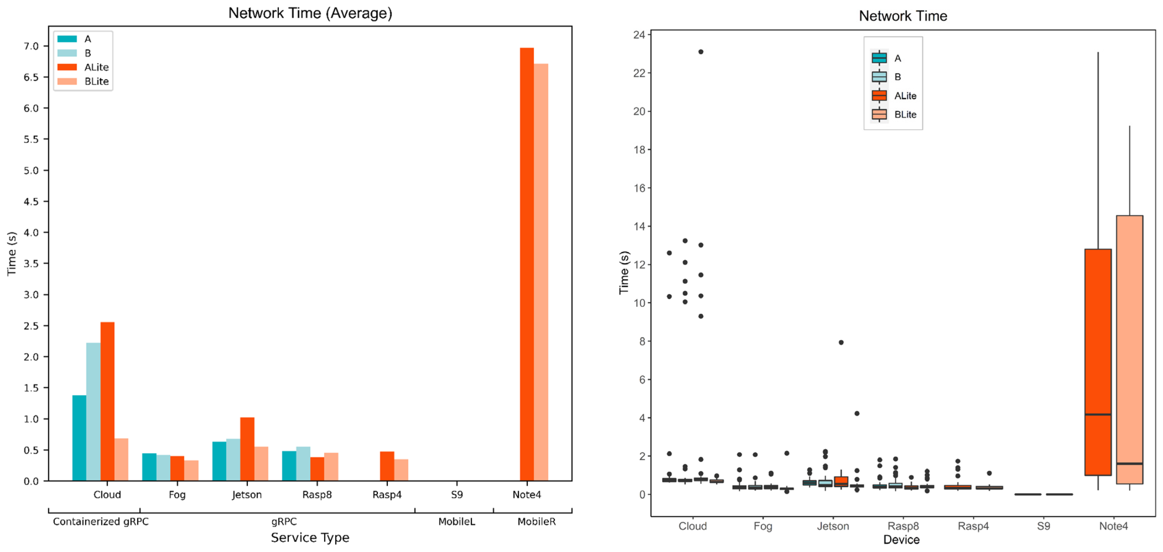 Sensors 22 01854 g019 Sensors 22 01854 g019