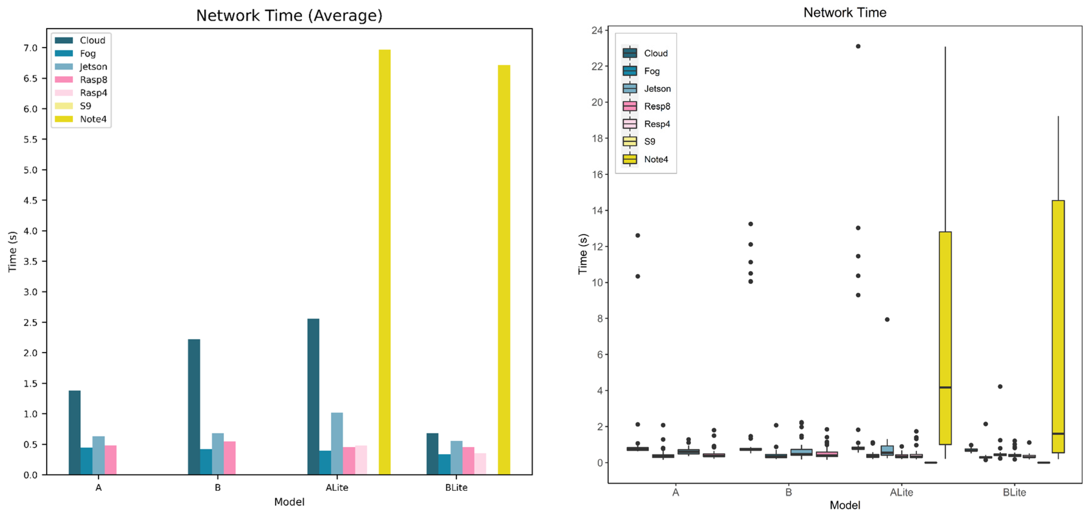 Sensors 22 01854 g020 Sensors 22 01854 g020