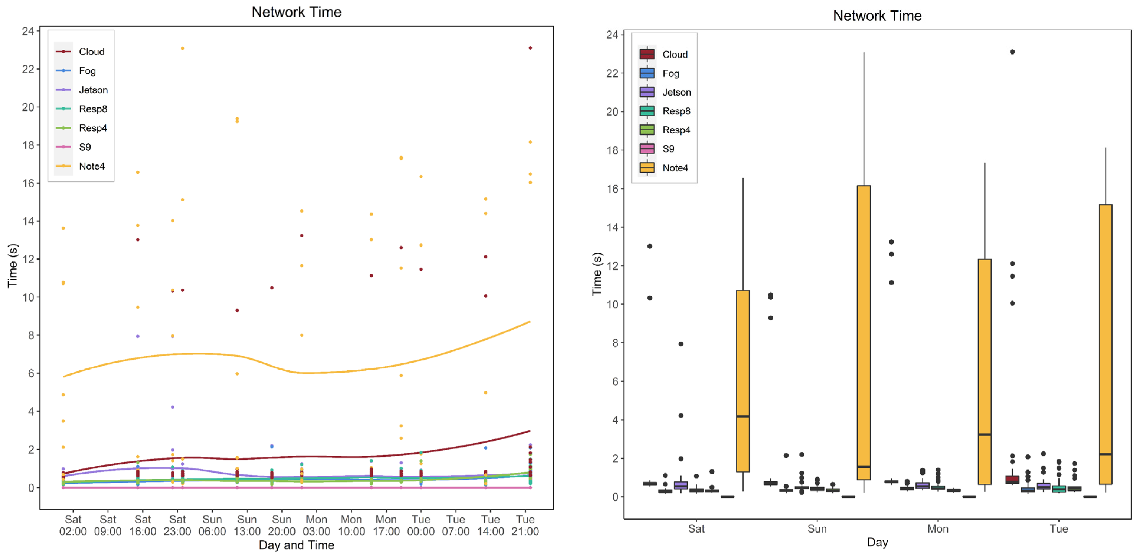 Sensors 22 01854 g021 Sensors 22 01854 g021