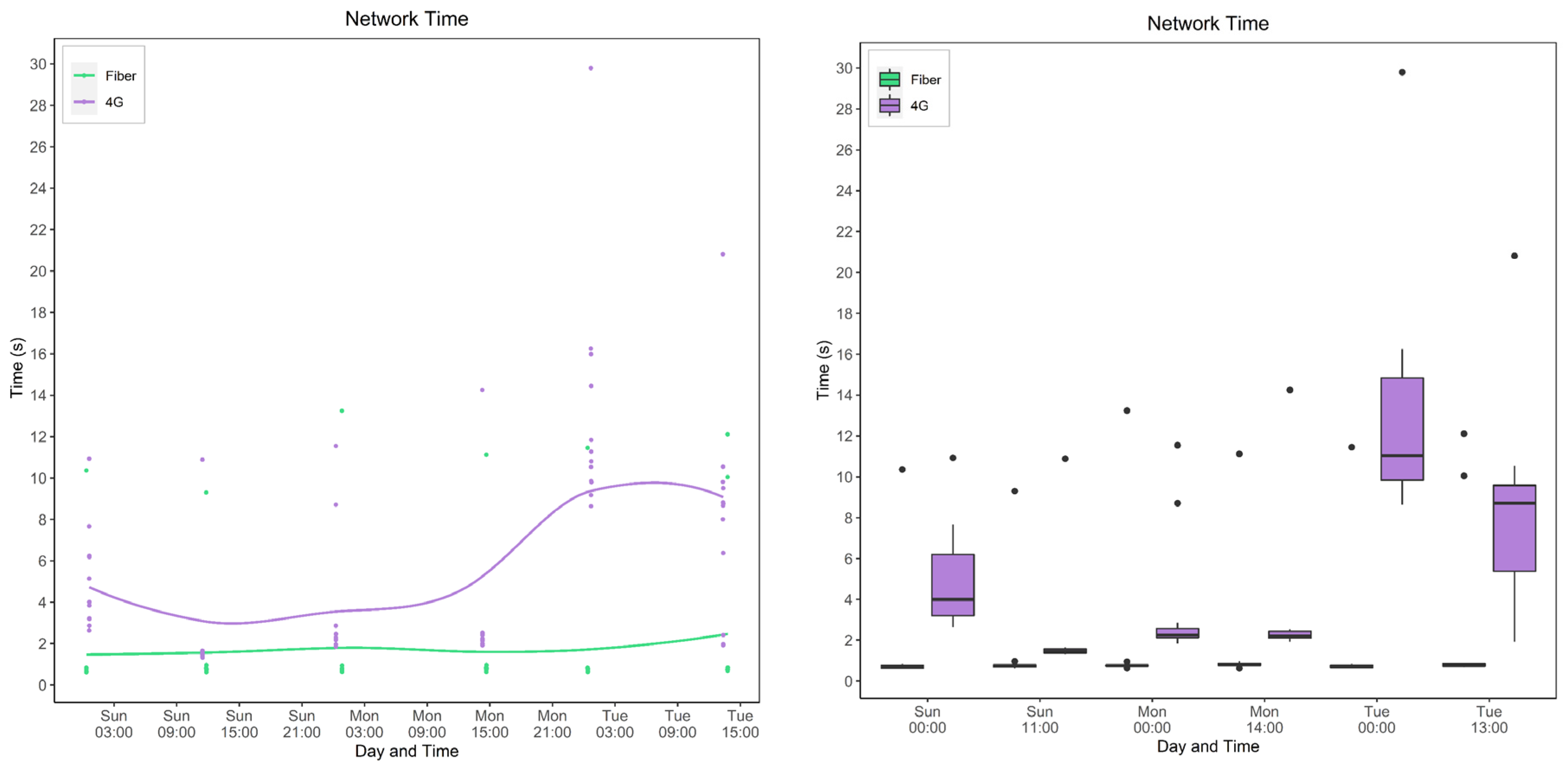 Sensors 22 01854 g022 Sensors 22 01854 g022