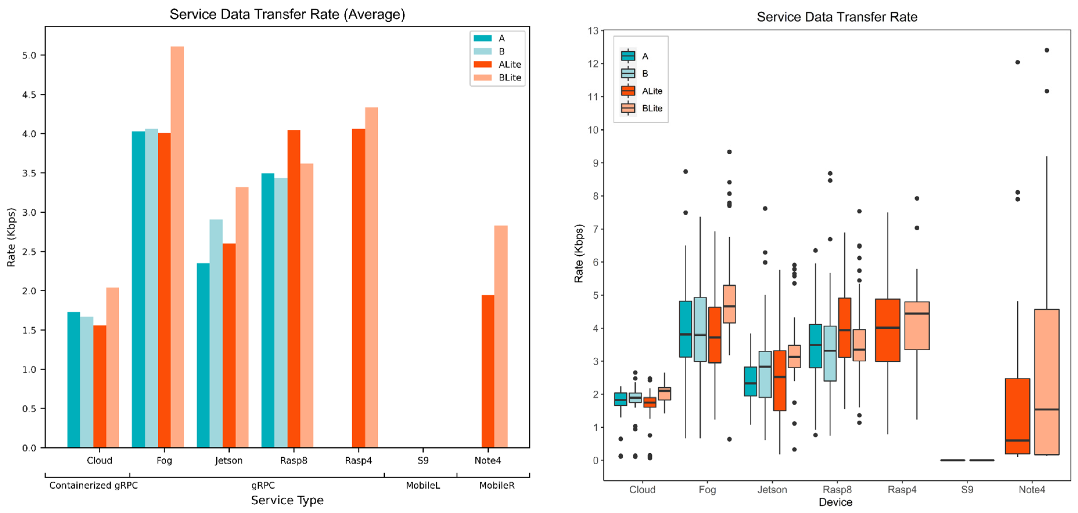 Sensors 22 01854 g023 Sensors 22 01854 g023