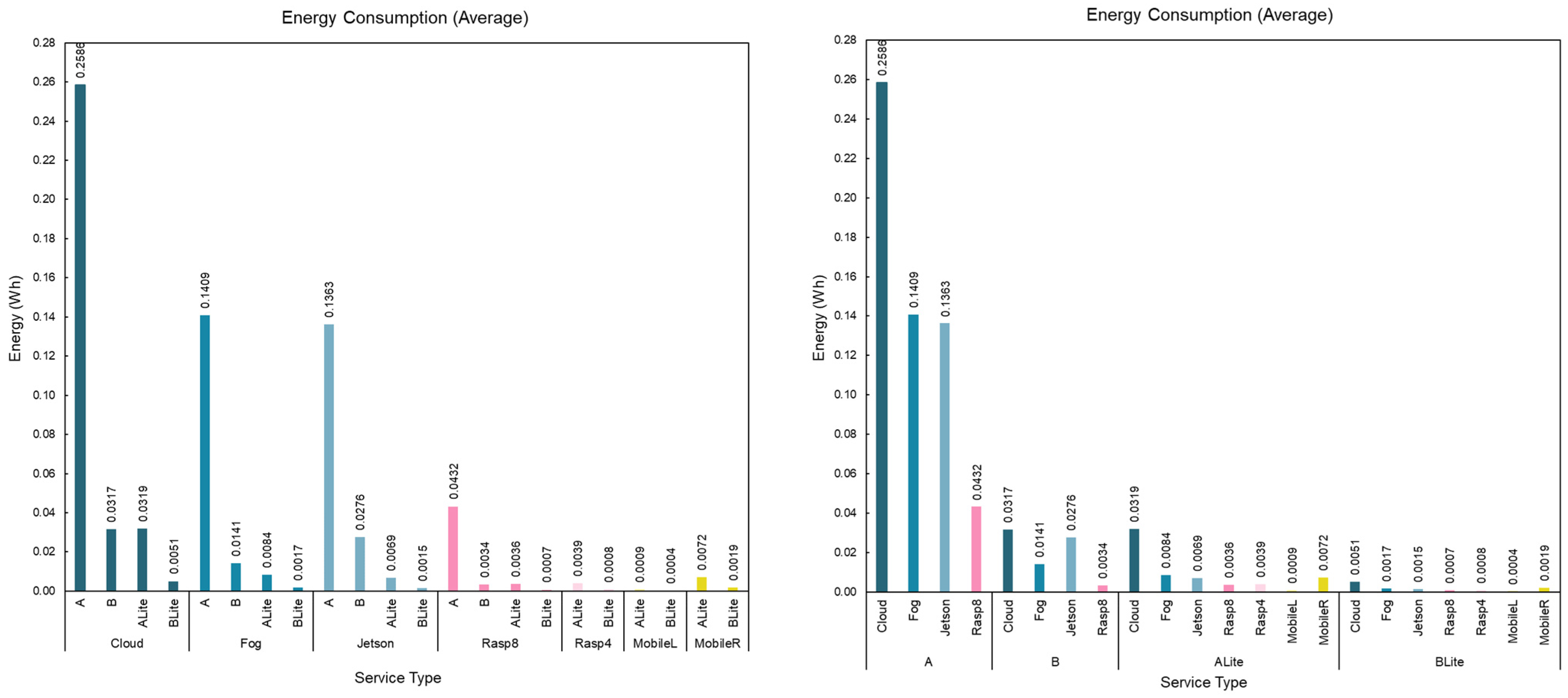 Sensors 22 01854 g025 Sensors 22 01854 g025