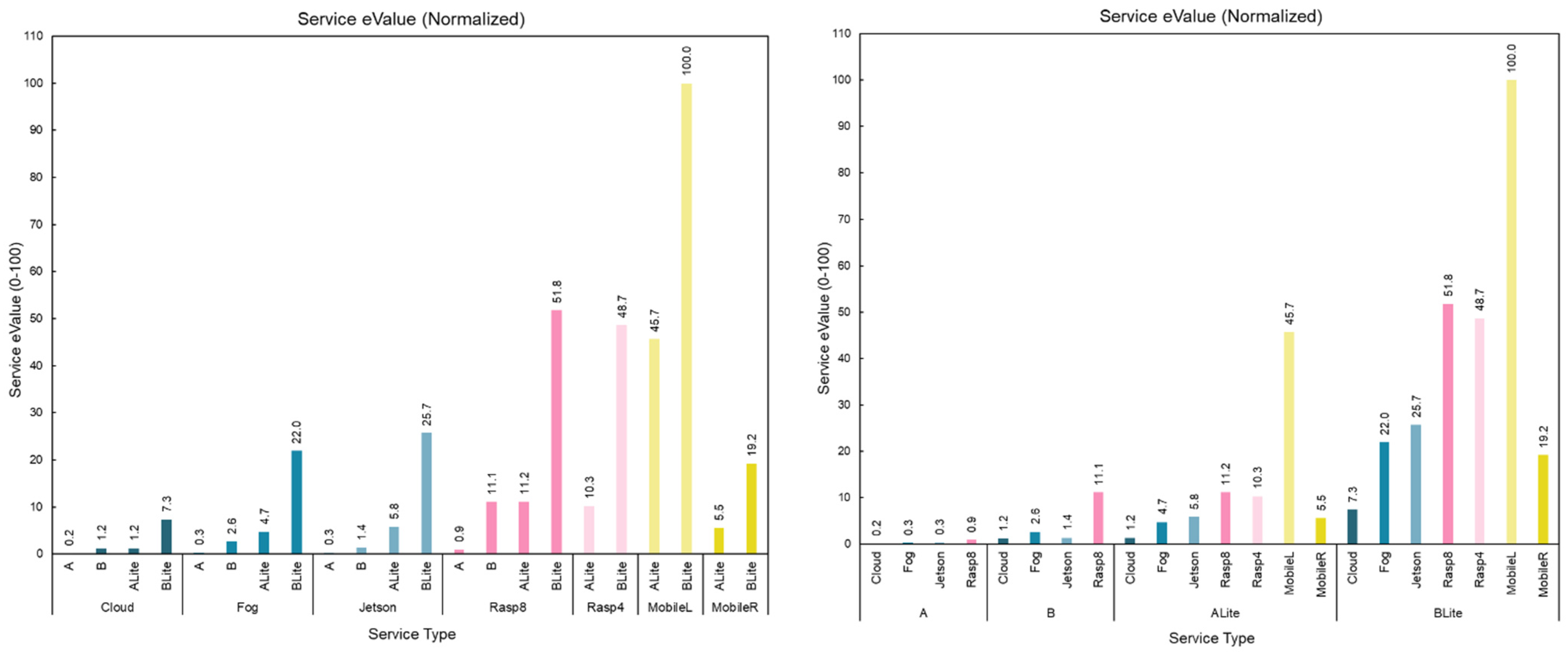 Sensors 22 01854 g026 Sensors 22 01854 g026