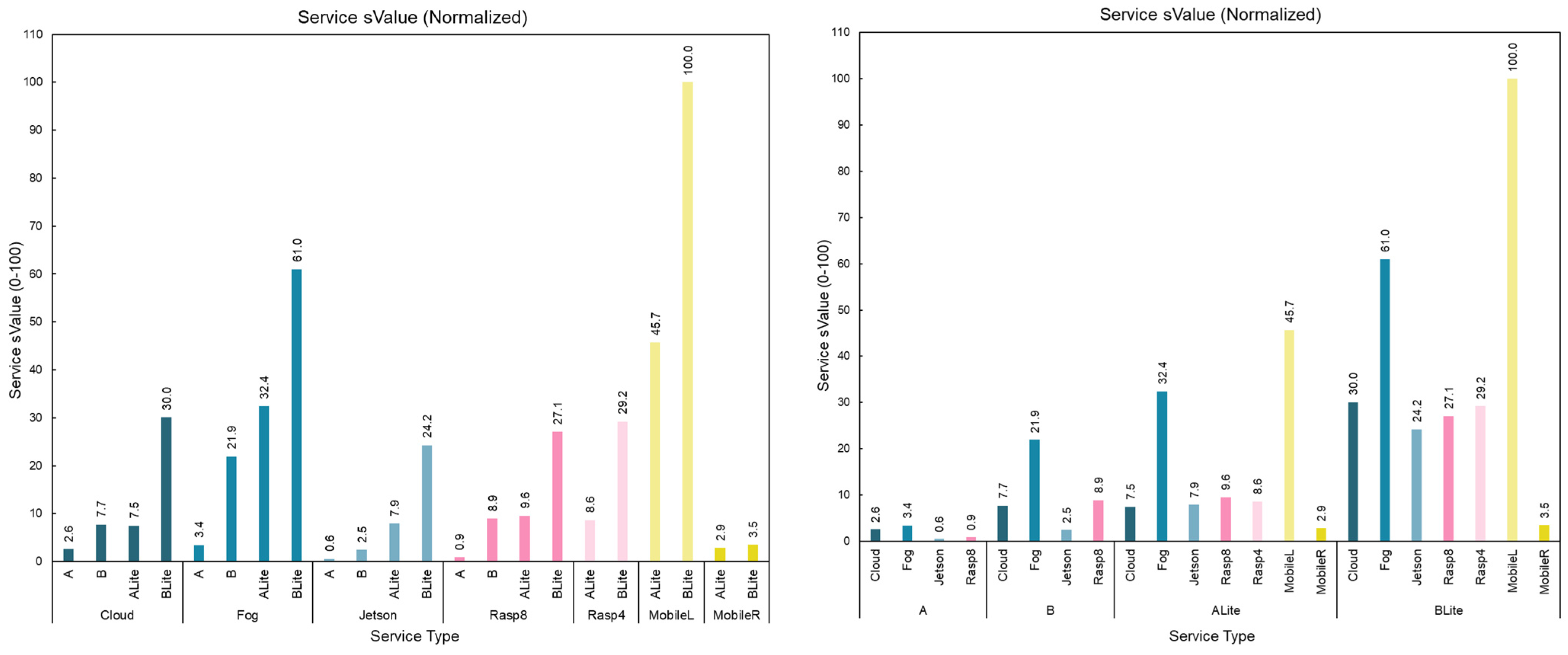 Sensors 22 01854 g027 Sensors 22 01854 g027