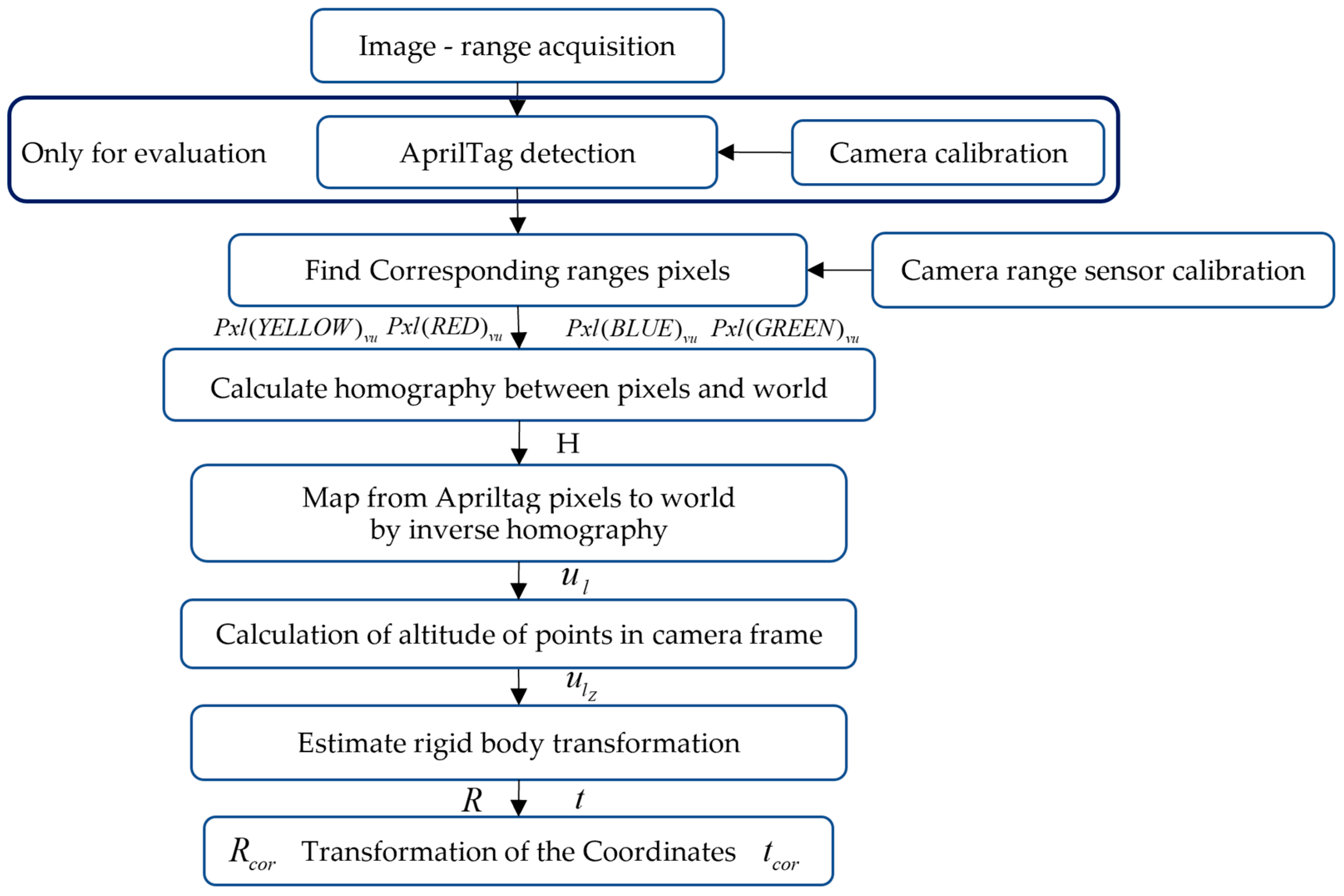 Sensors 22 01870 g001