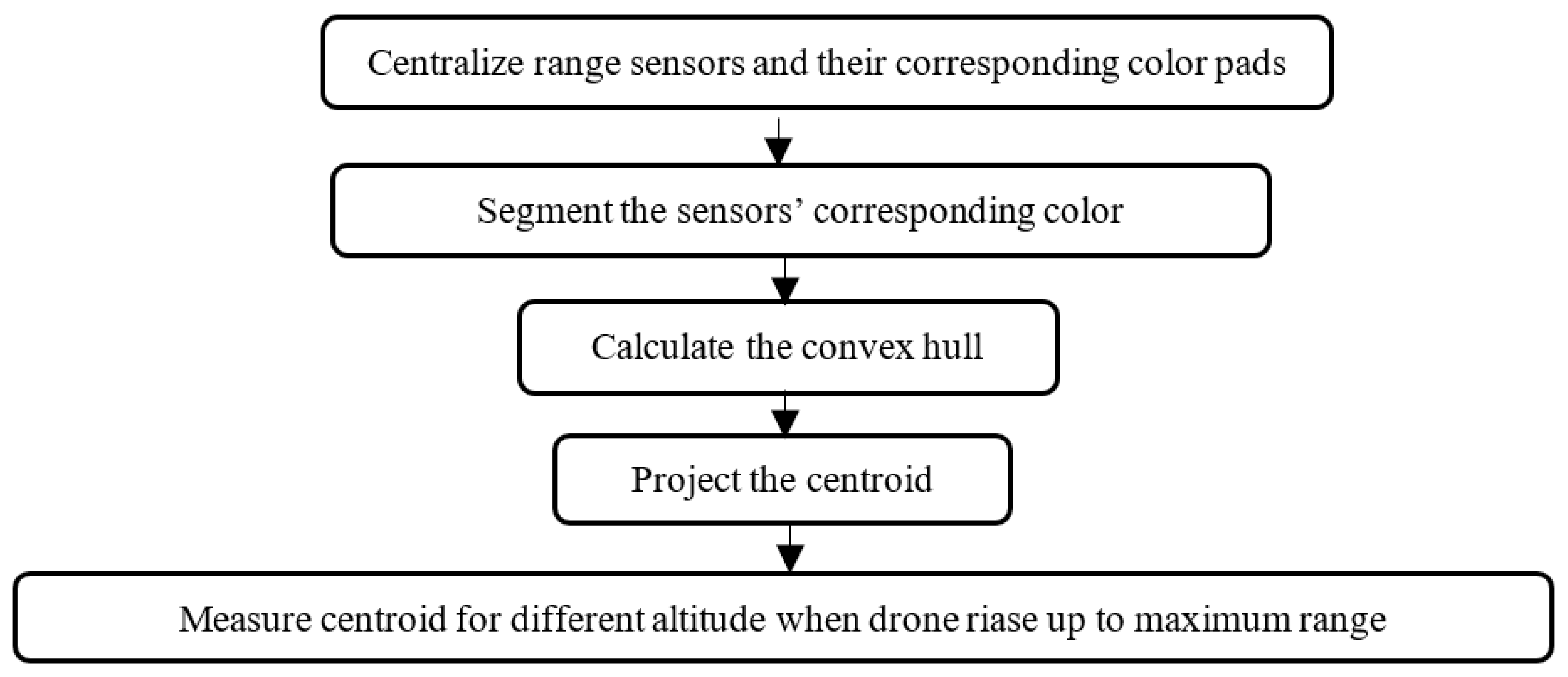 Sensors 22 01870 g004