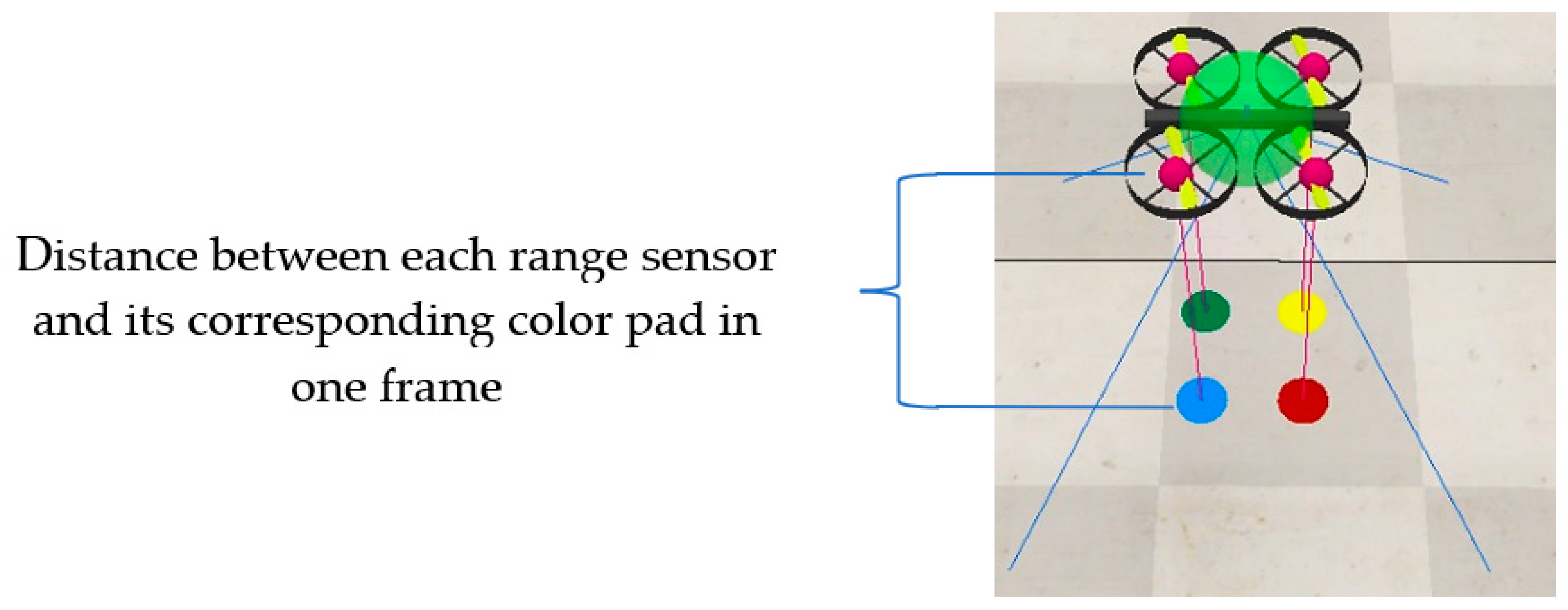 Sensors 22 01870 g005