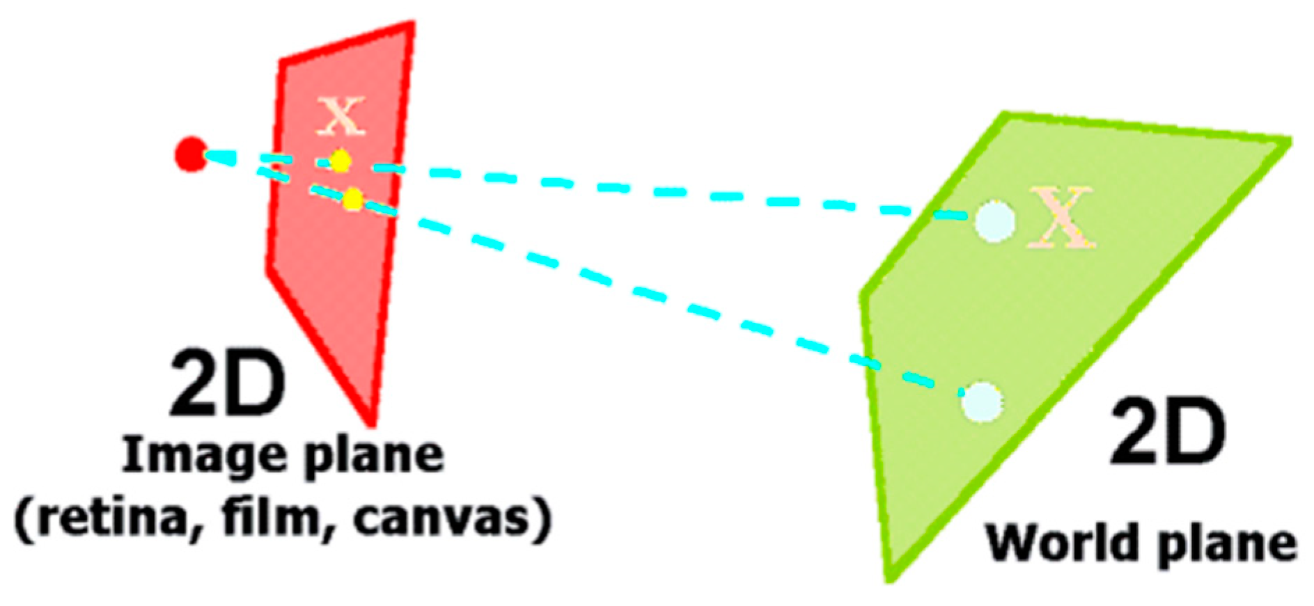 Sensors 22 01870 g010