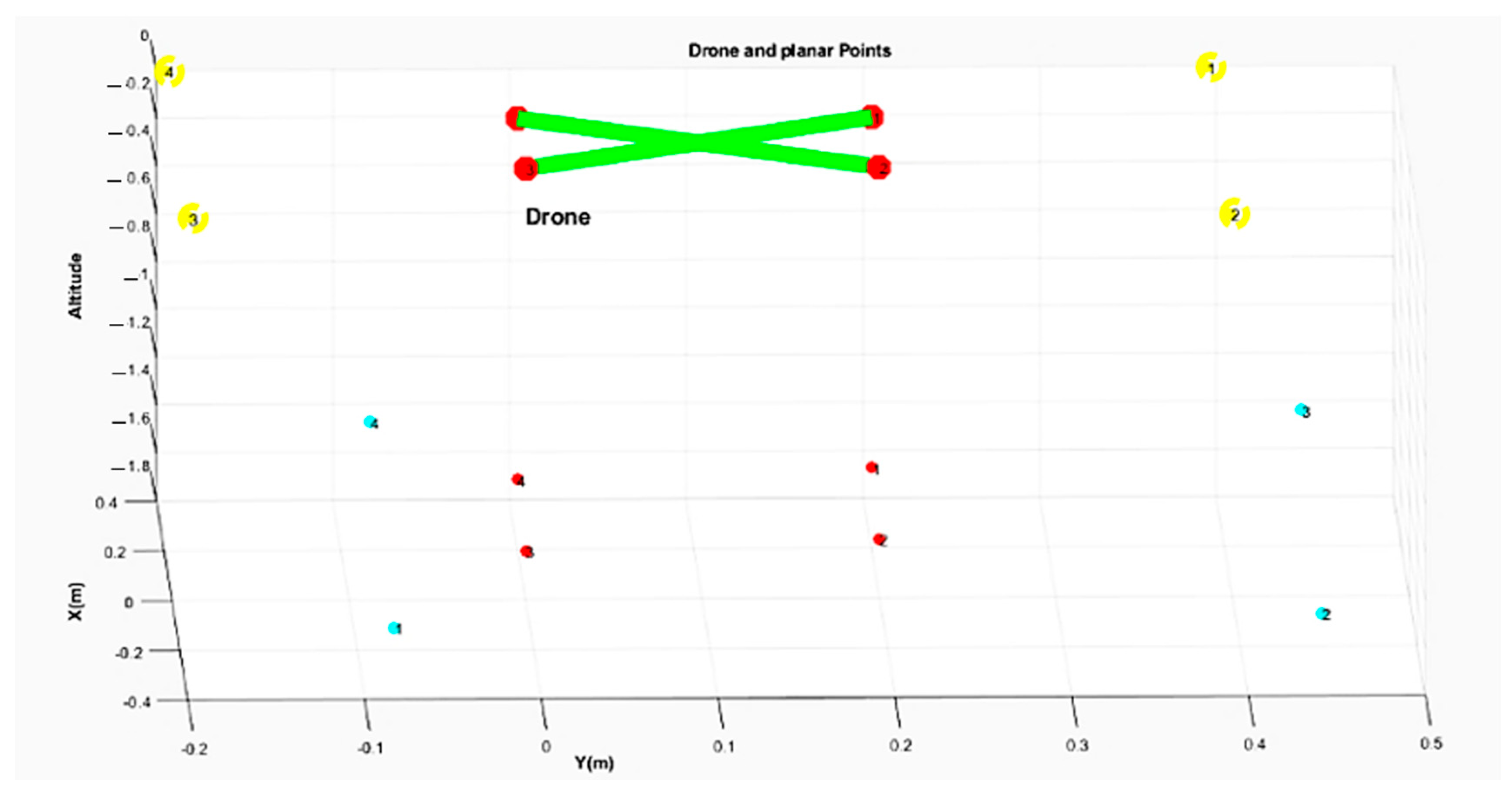 Sensors 22 01870 g011